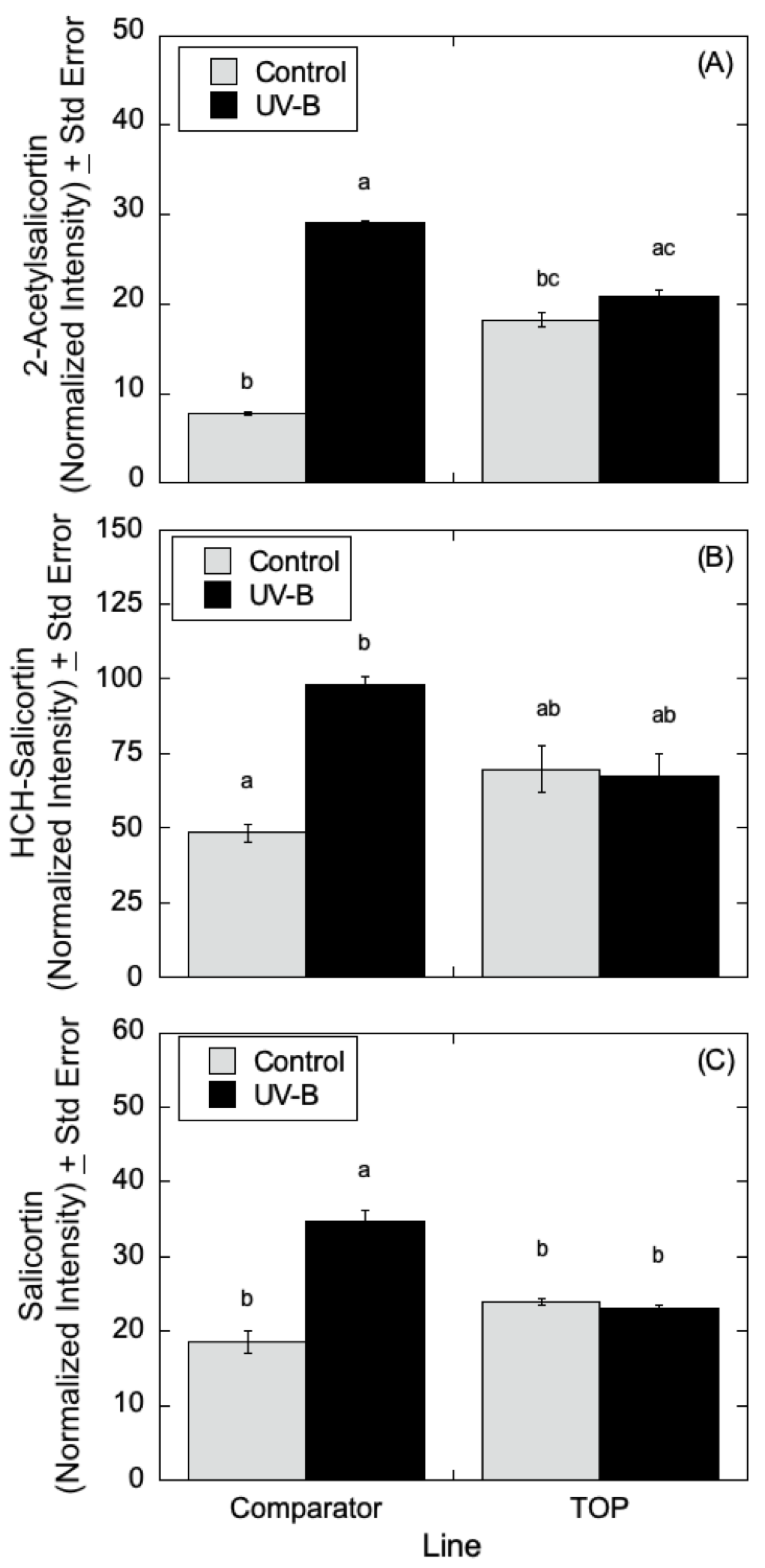 Metabolites 12 00767 g009 550