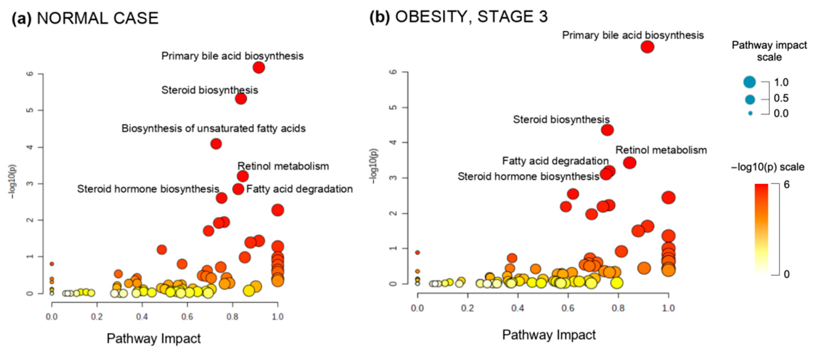Metabolites 12 00768 g004 550
