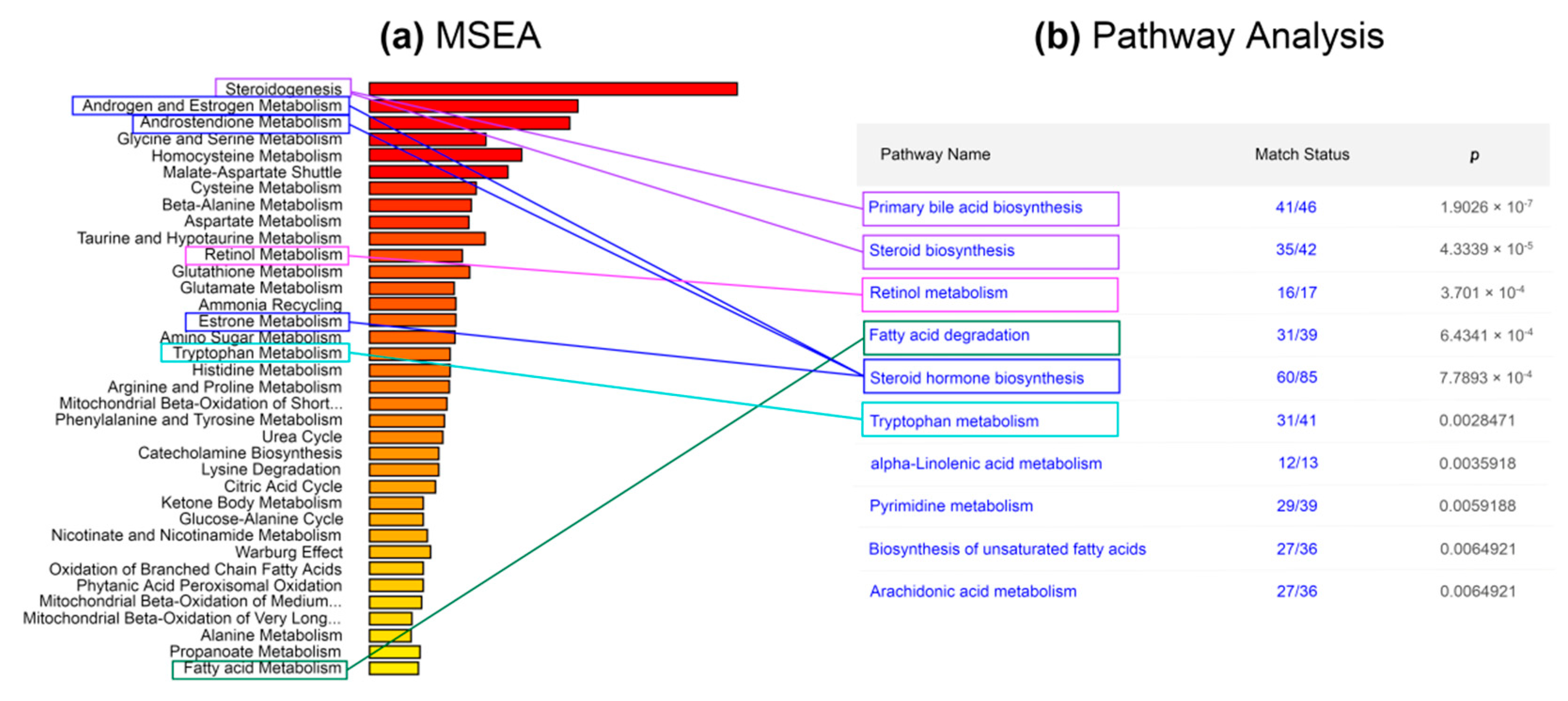 Metabolites 12 00768 g005 550