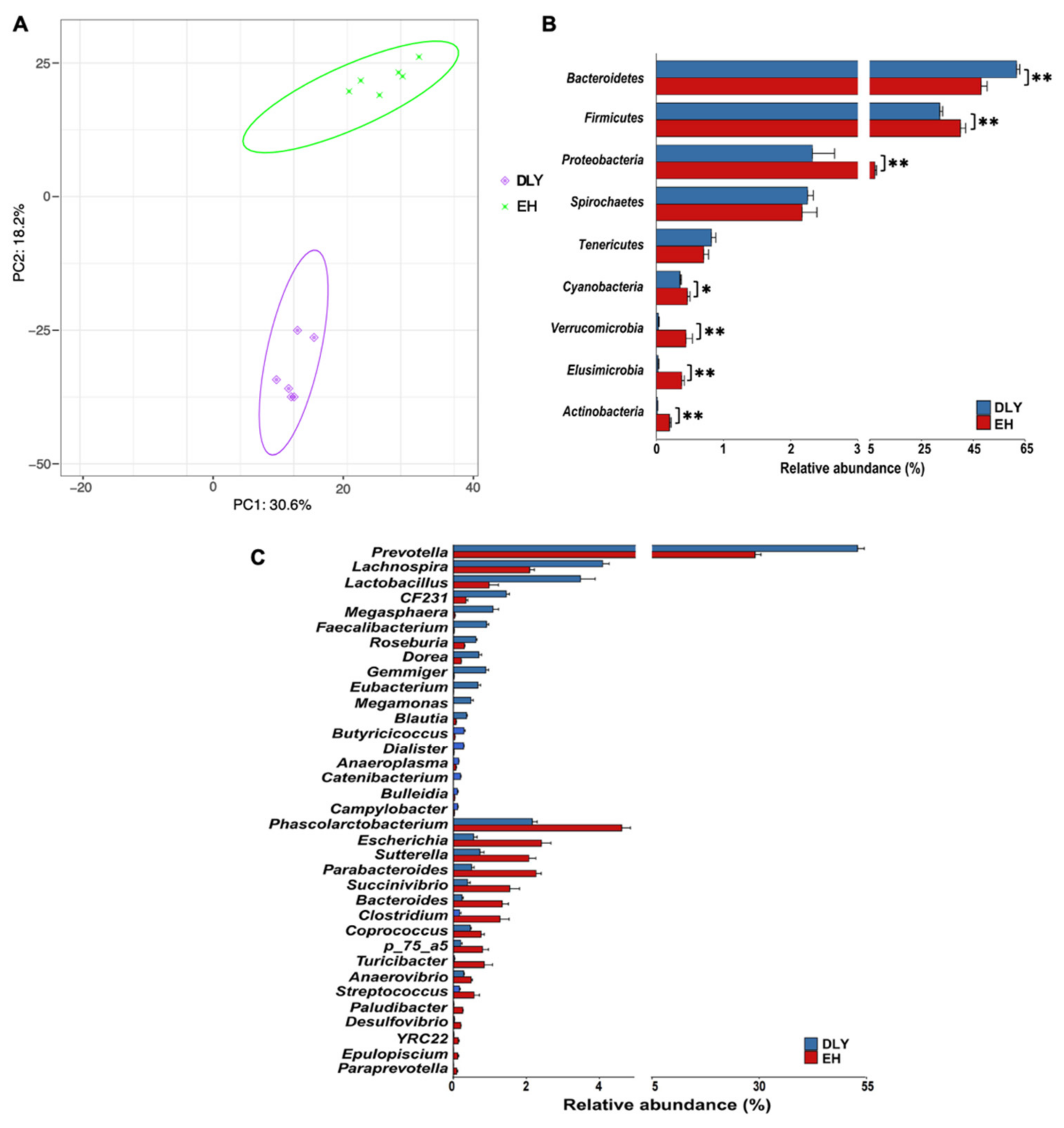 Metabolites 12 00769 g003 550