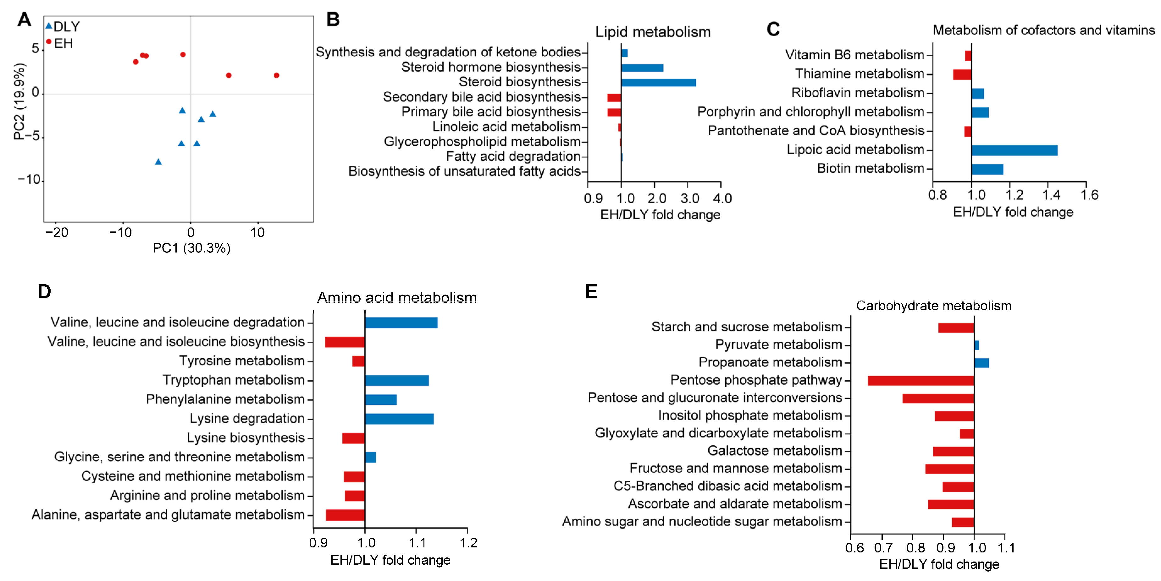 Metabolites 12 00769 g004 550