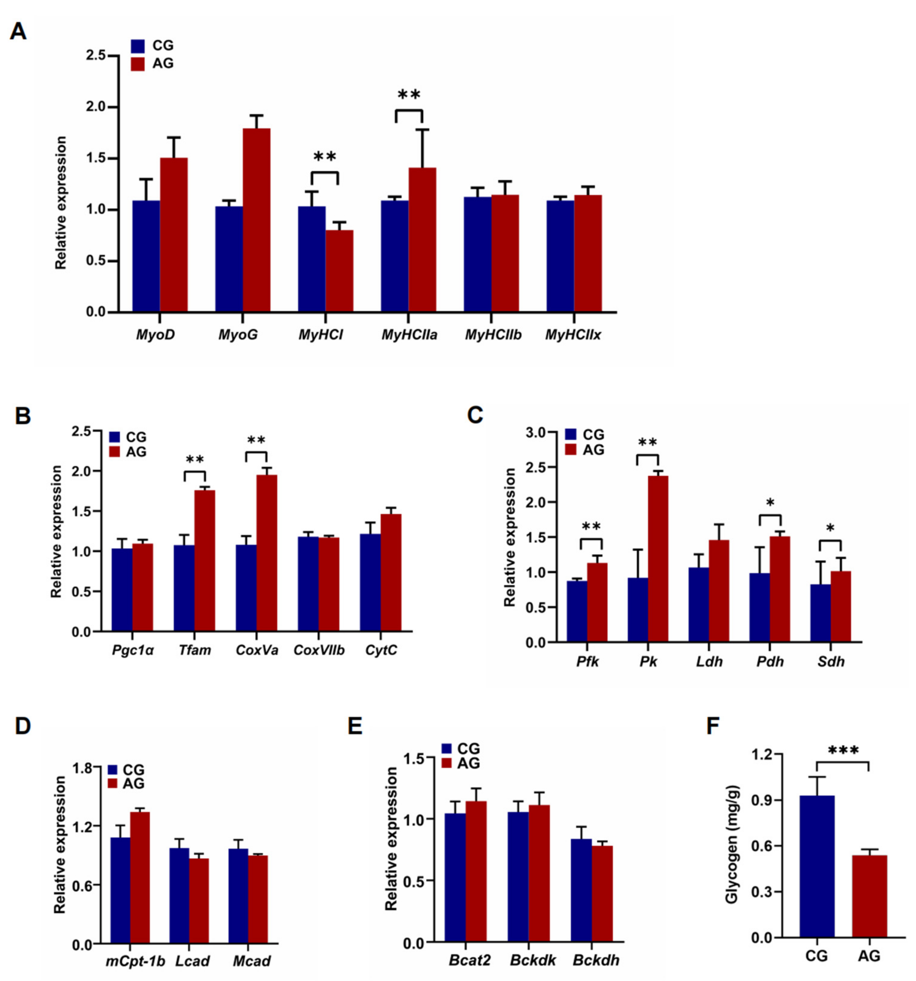 Metabolites 12 00769 g007 550