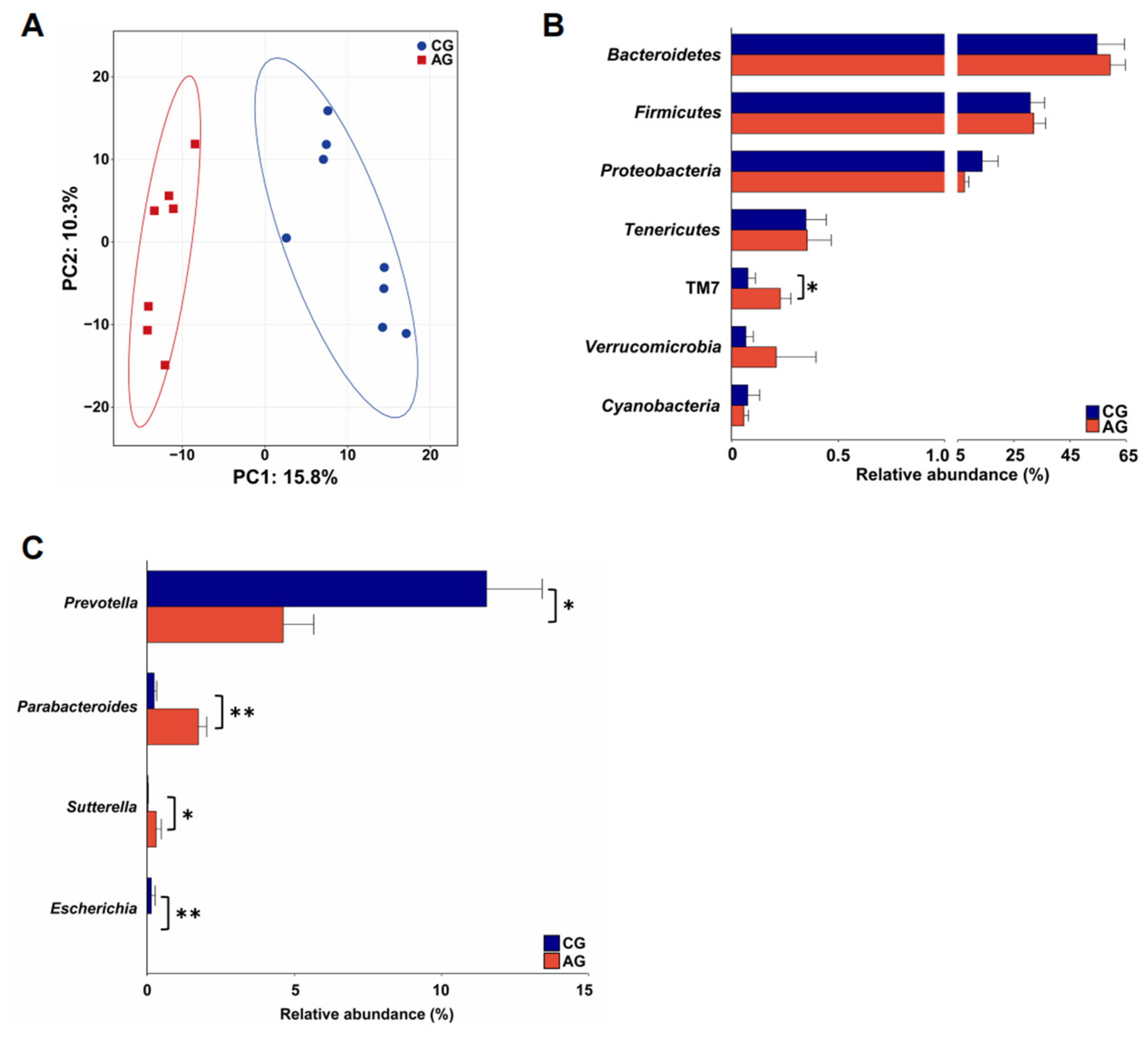 Metabolites 12 00769 g008 550