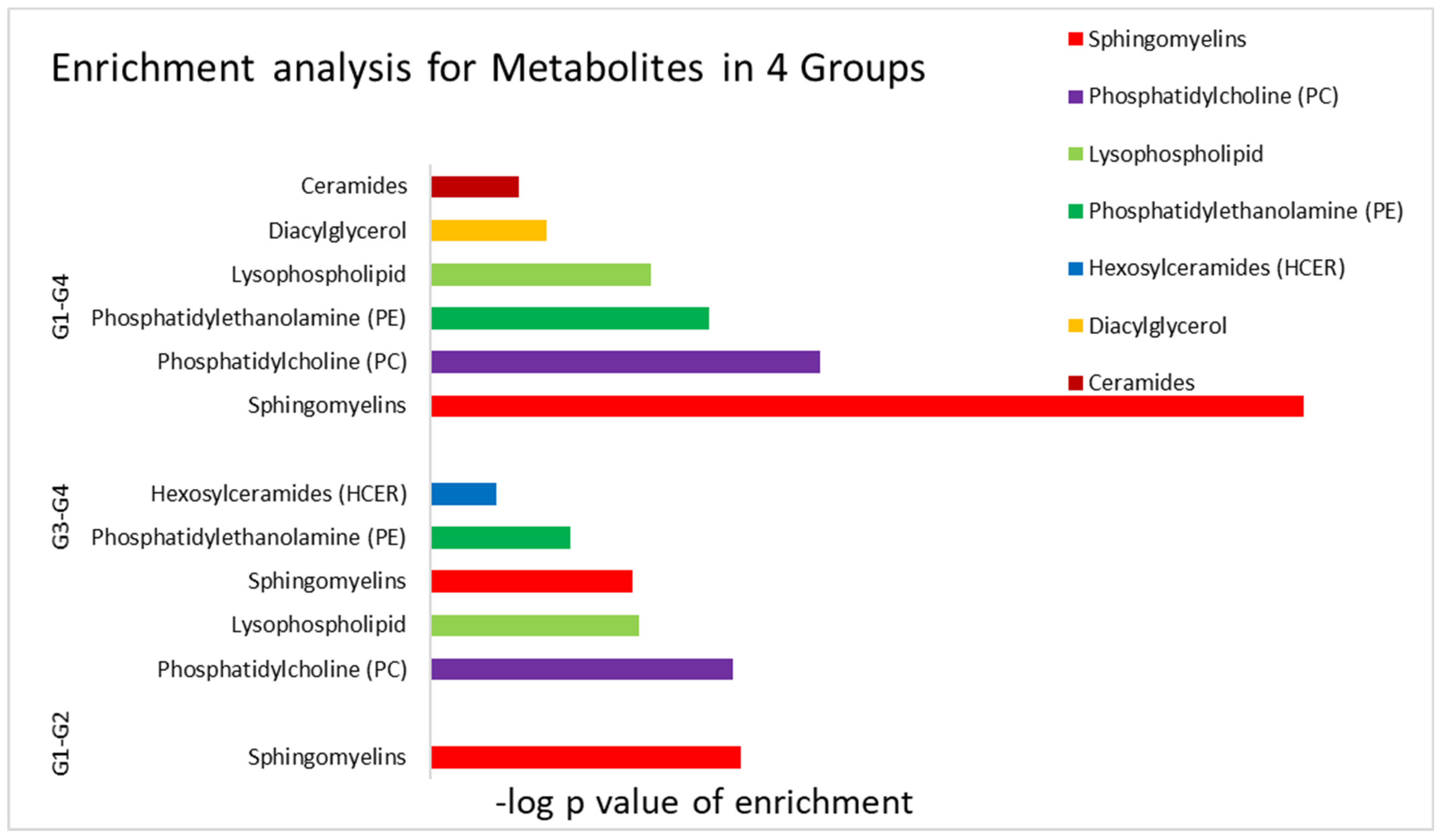 Metabolites 12 00771 g003