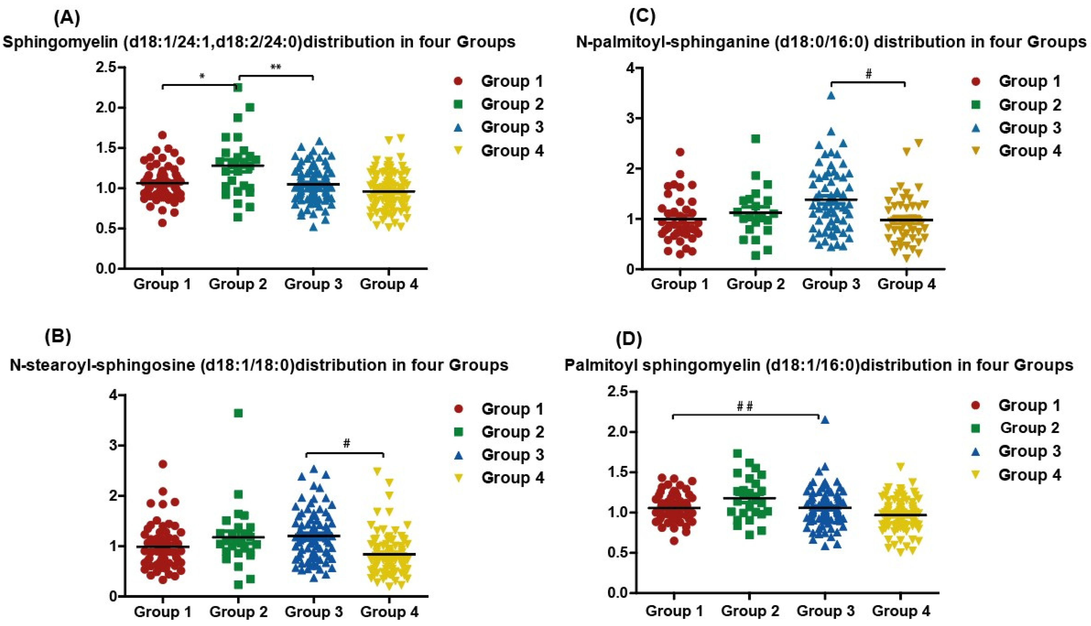 Metabolites 12 00771 g004