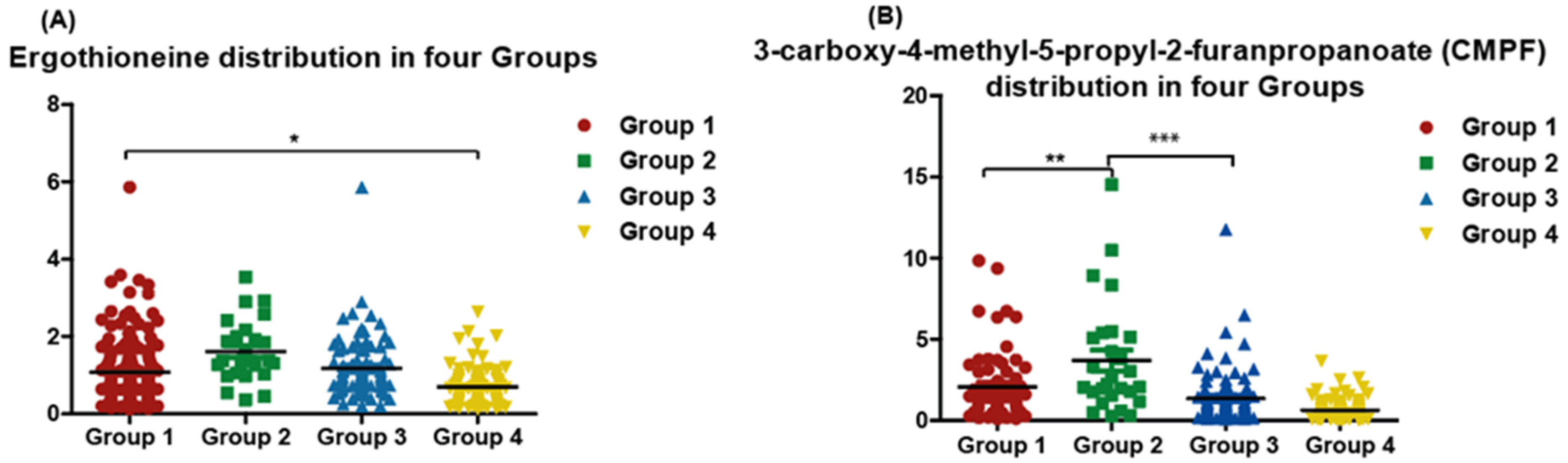 Metabolites 12 00771 g005