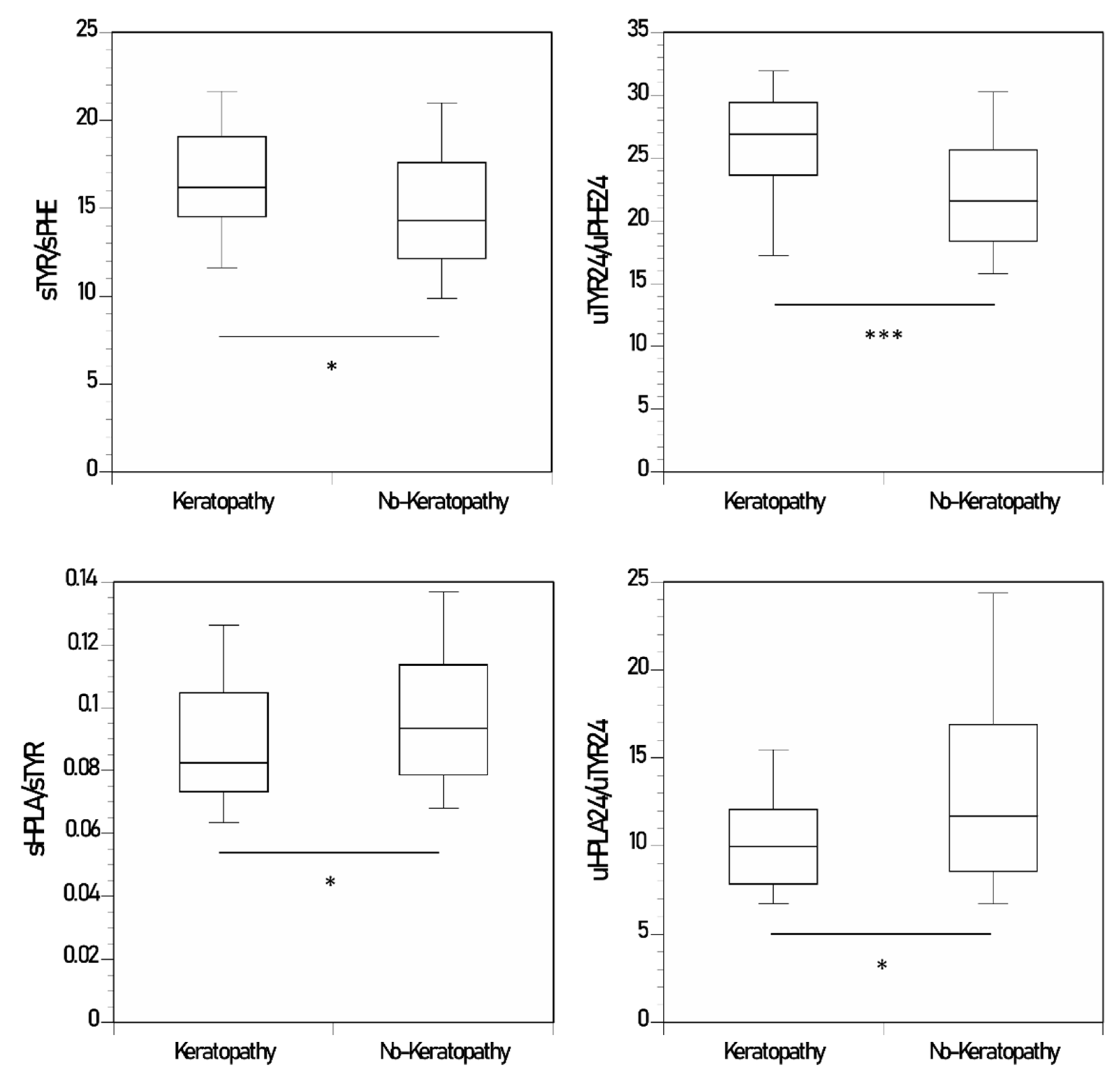 Metabolites 12 00772 g002