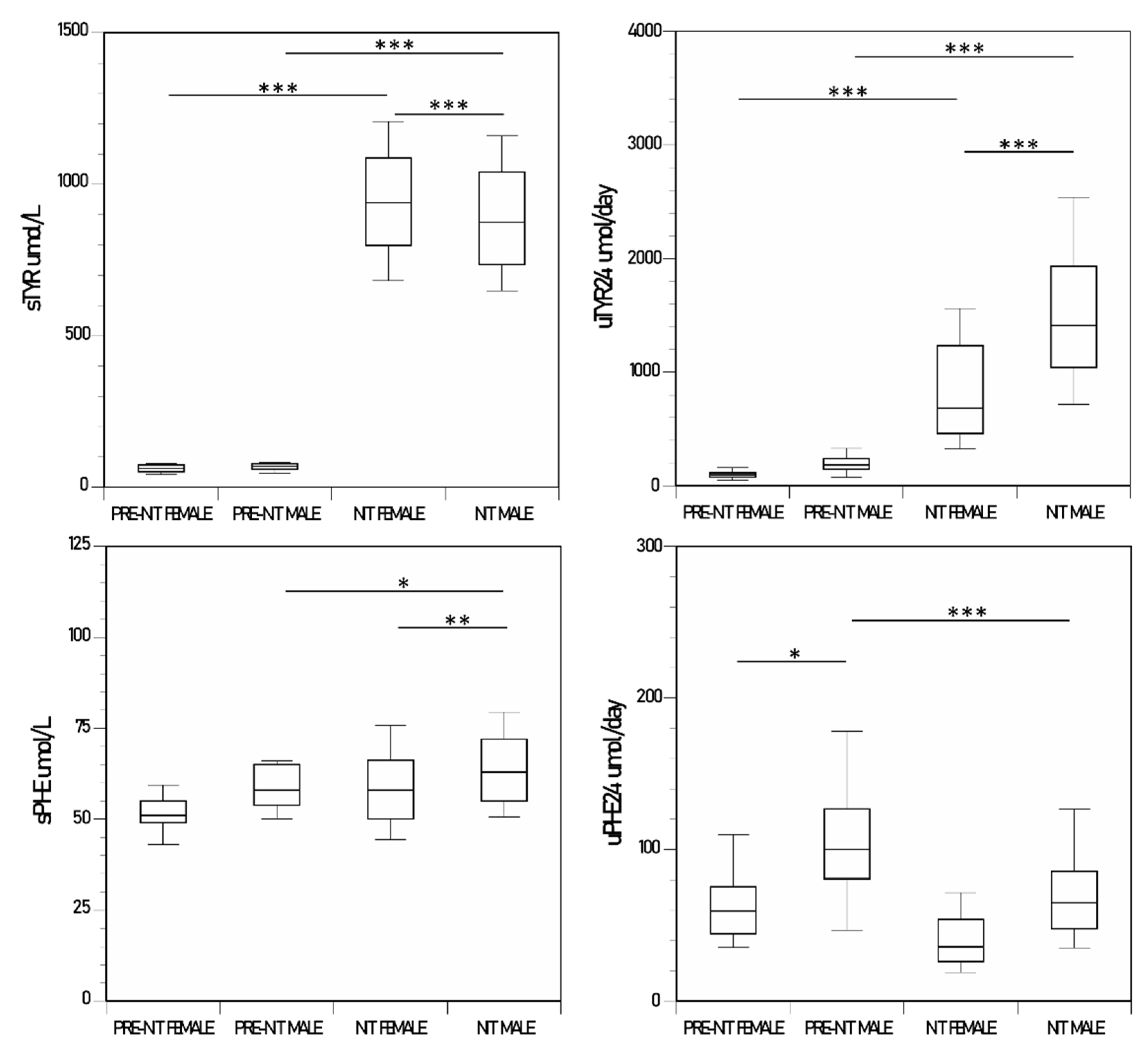 Metabolites 12 00772 g003