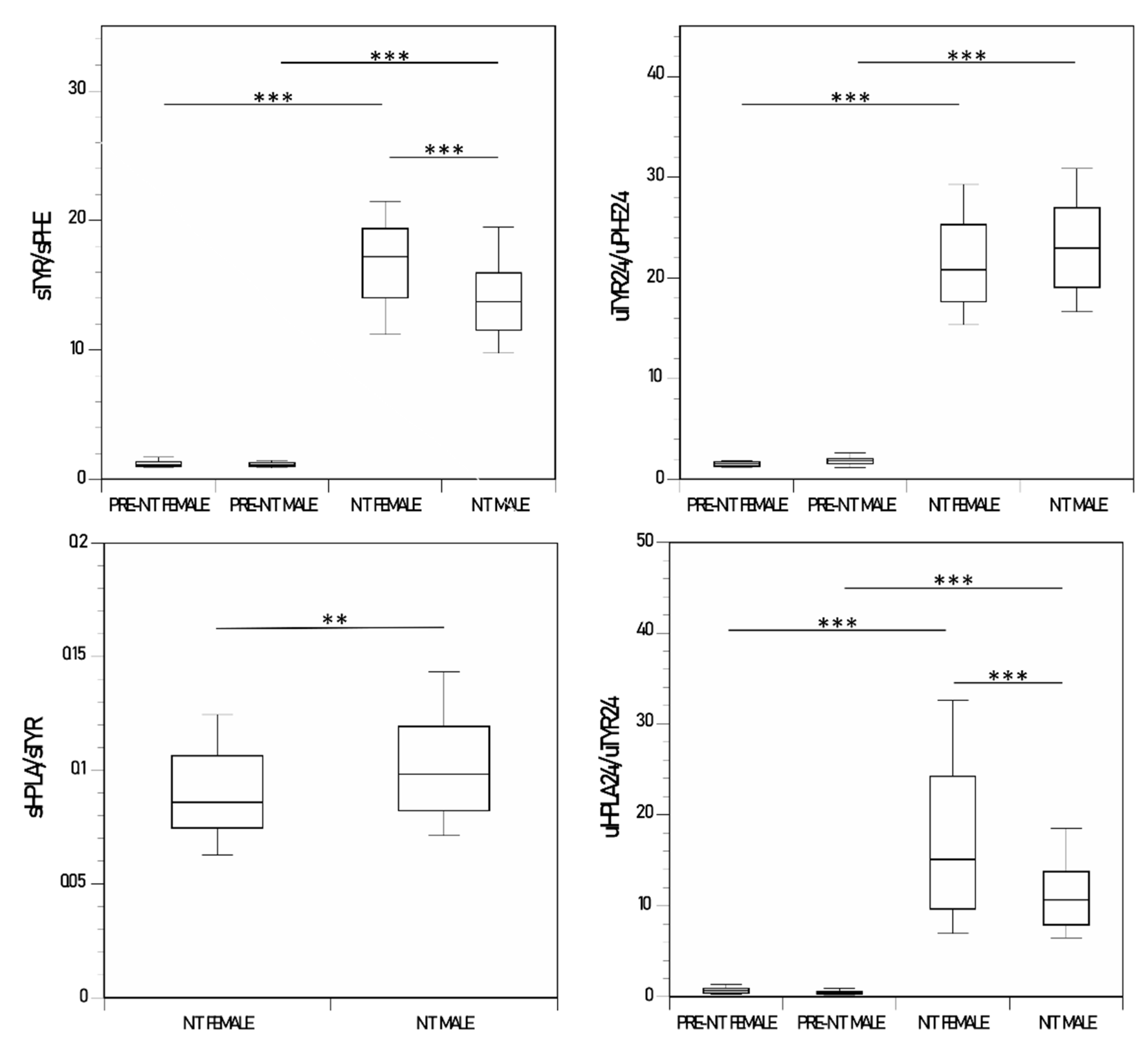 Metabolites 12 00772 g004