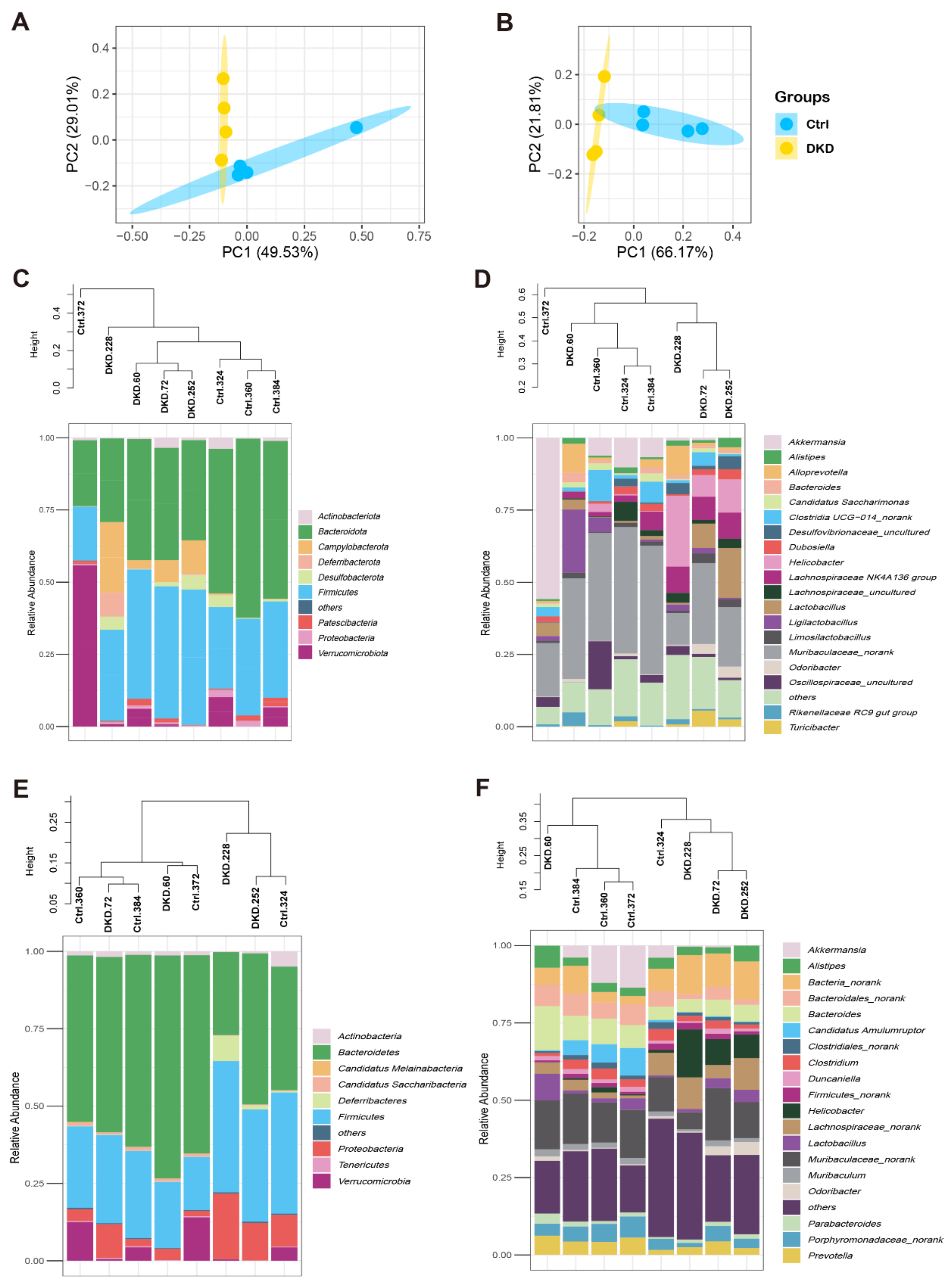 Metabolites 12 00775 g002 550