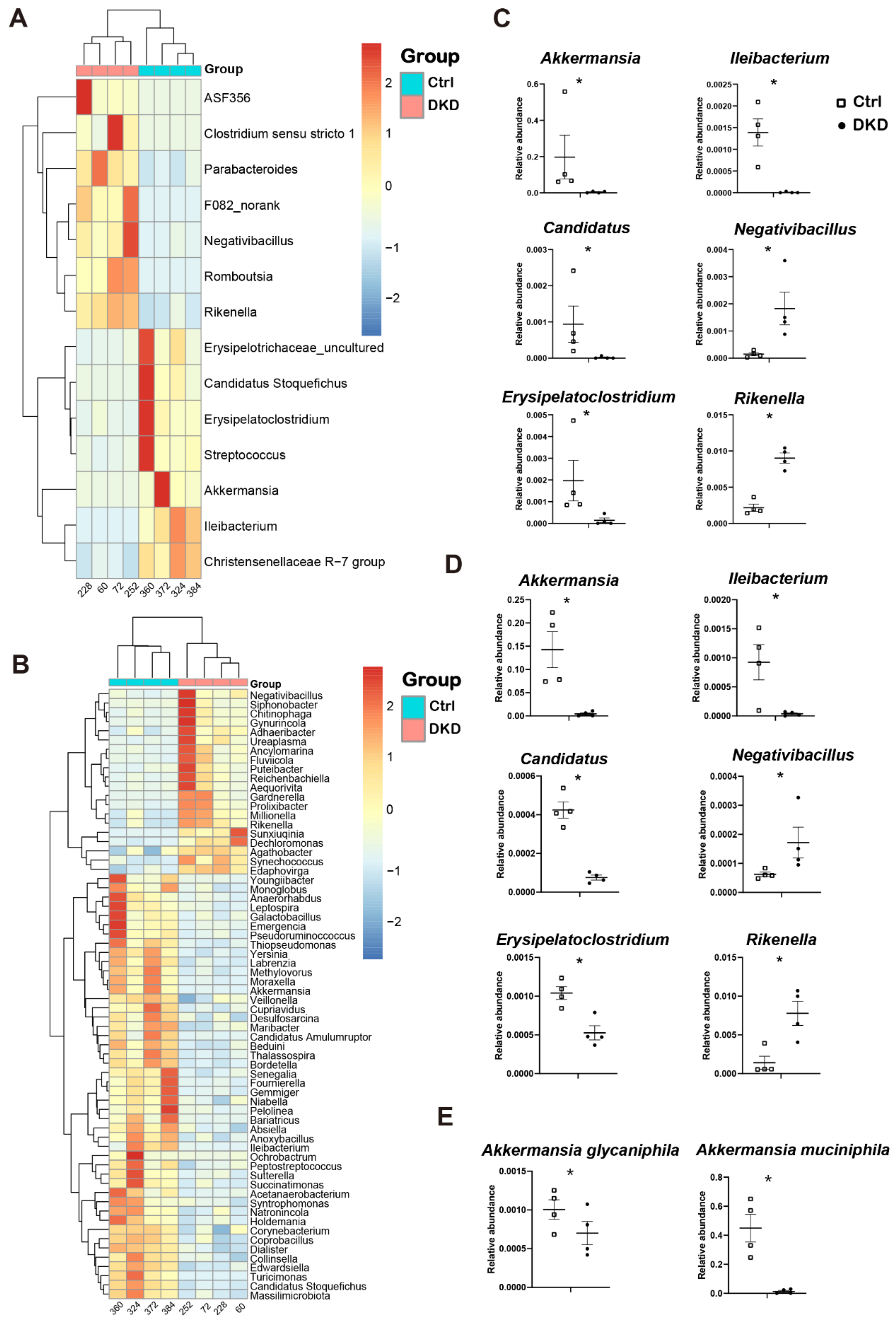 Metabolites 12 00775 g003 550