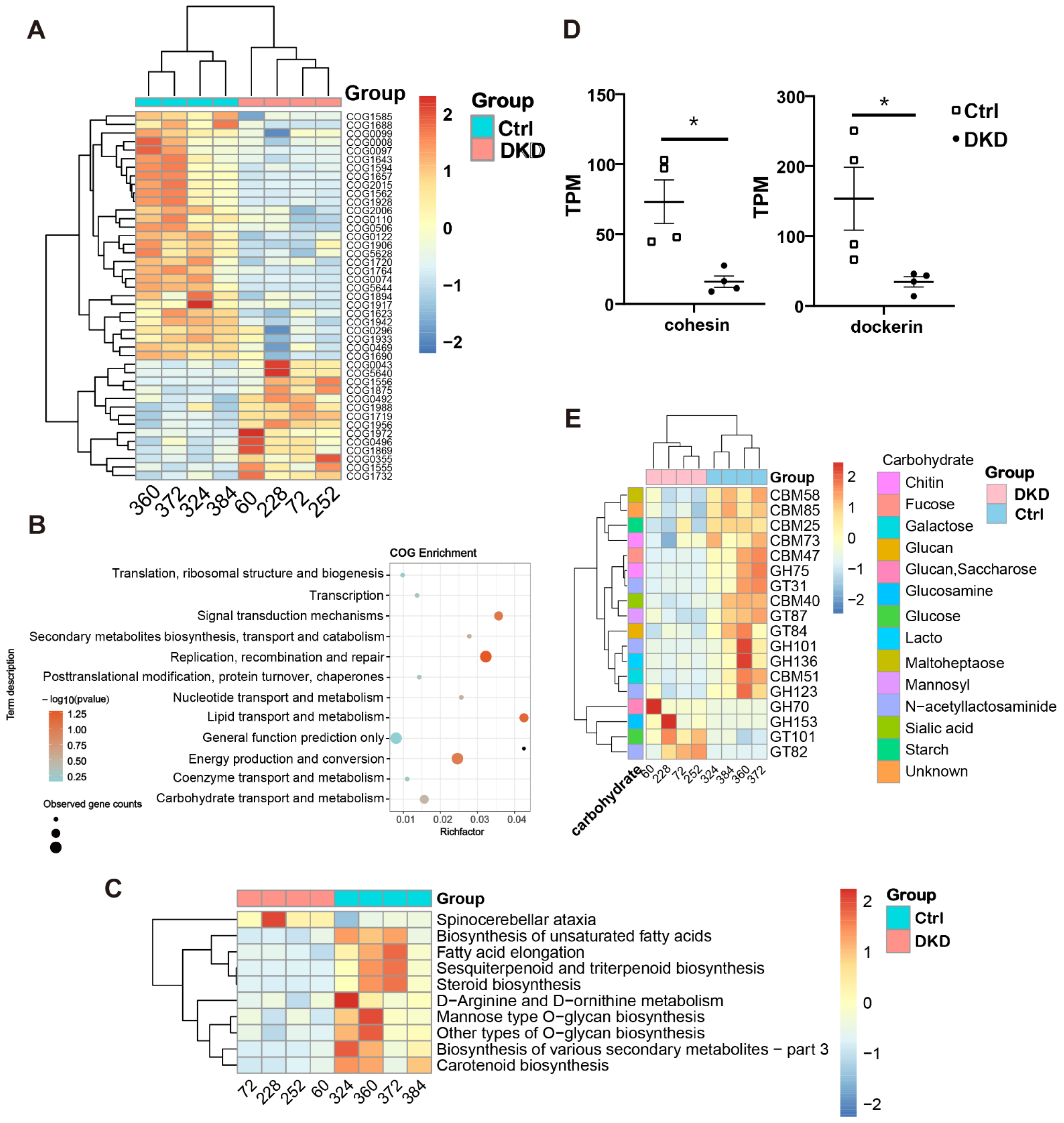 Metabolites 12 00775 g004 550