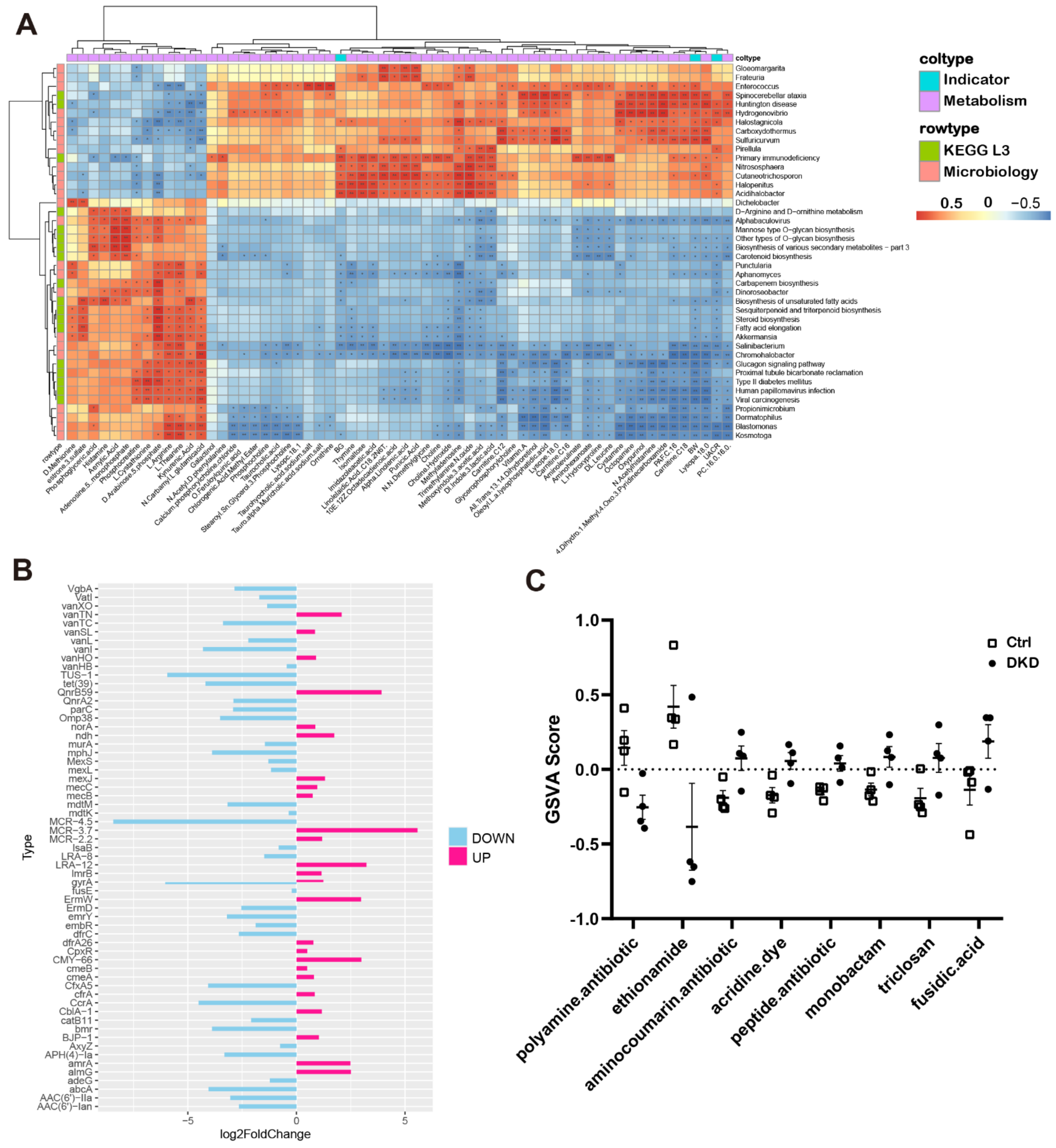 Metabolites 12 00775 g006 550