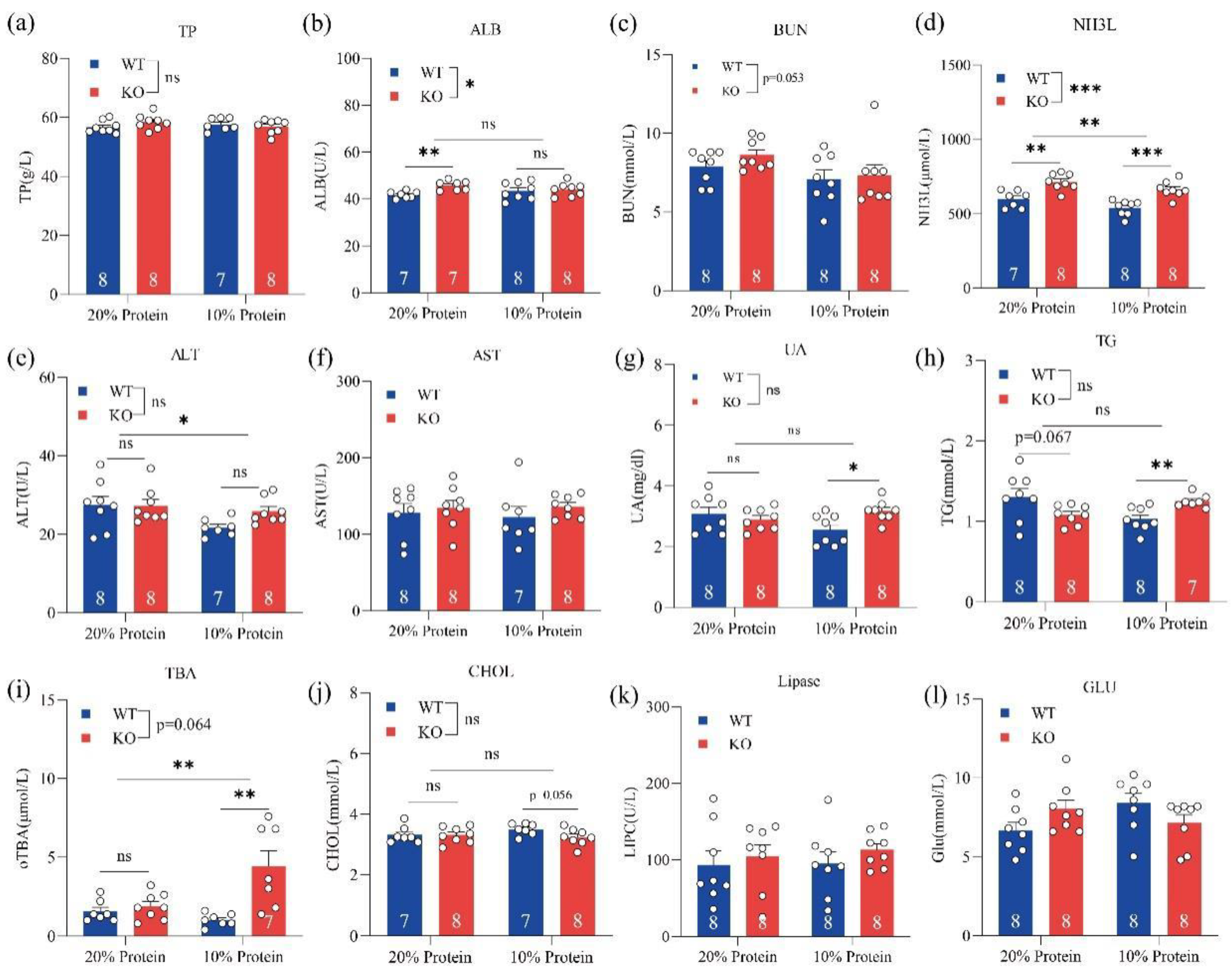 Metabolites 12 00776 g001