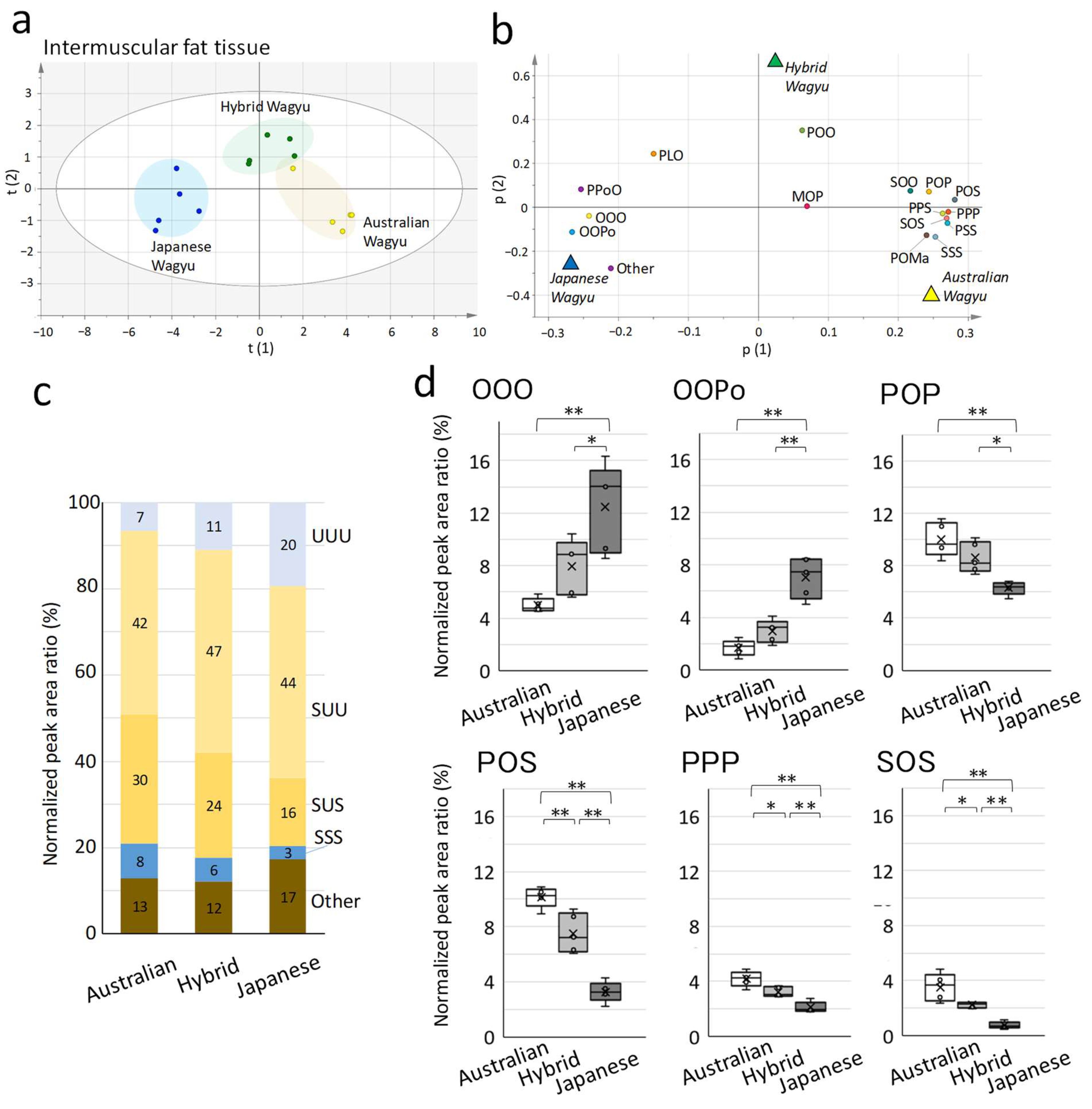 Metabolites 12 00777 g003 550