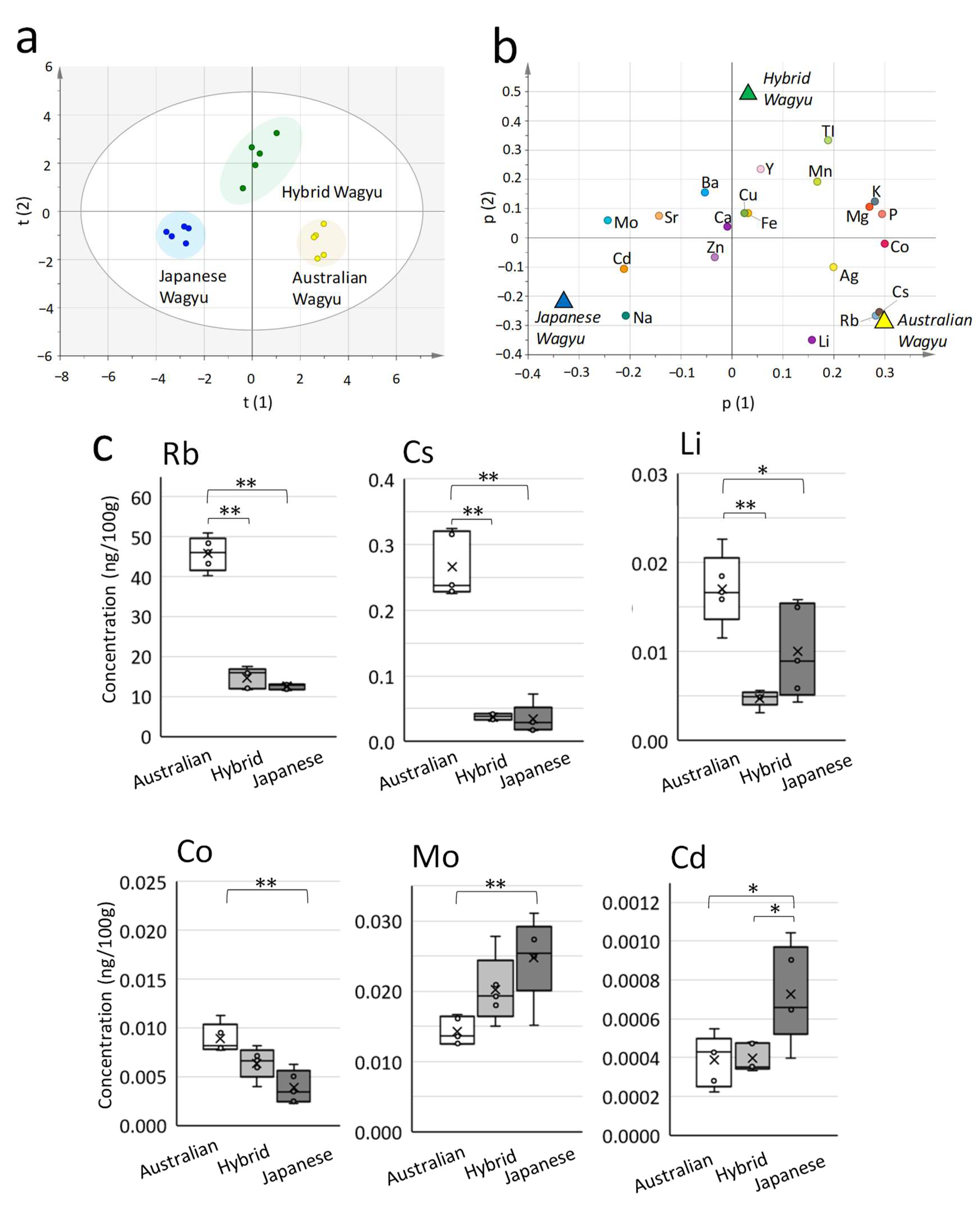 Metabolites 12 00777 g004 550