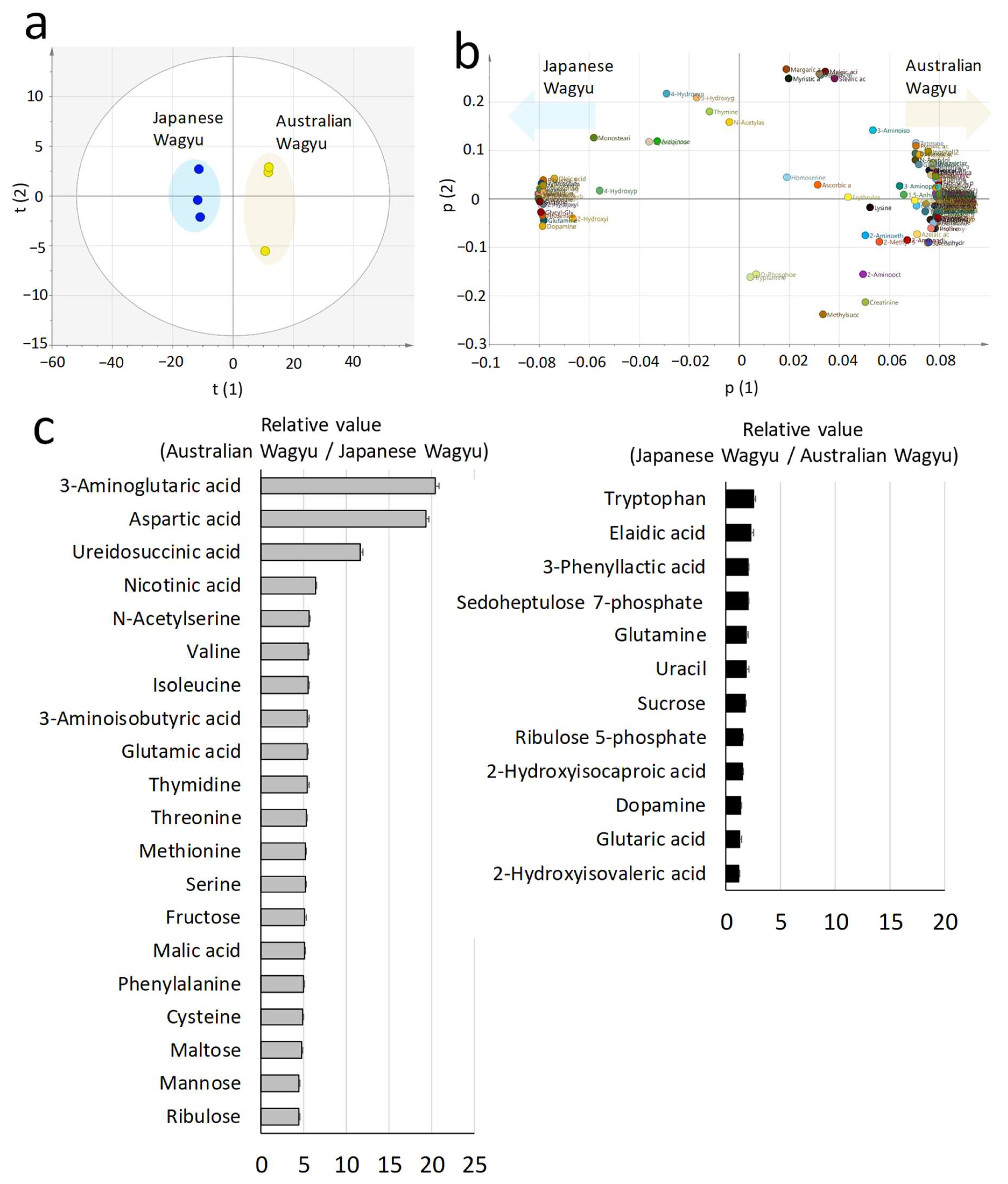 Metabolites 12 00777 g005 550