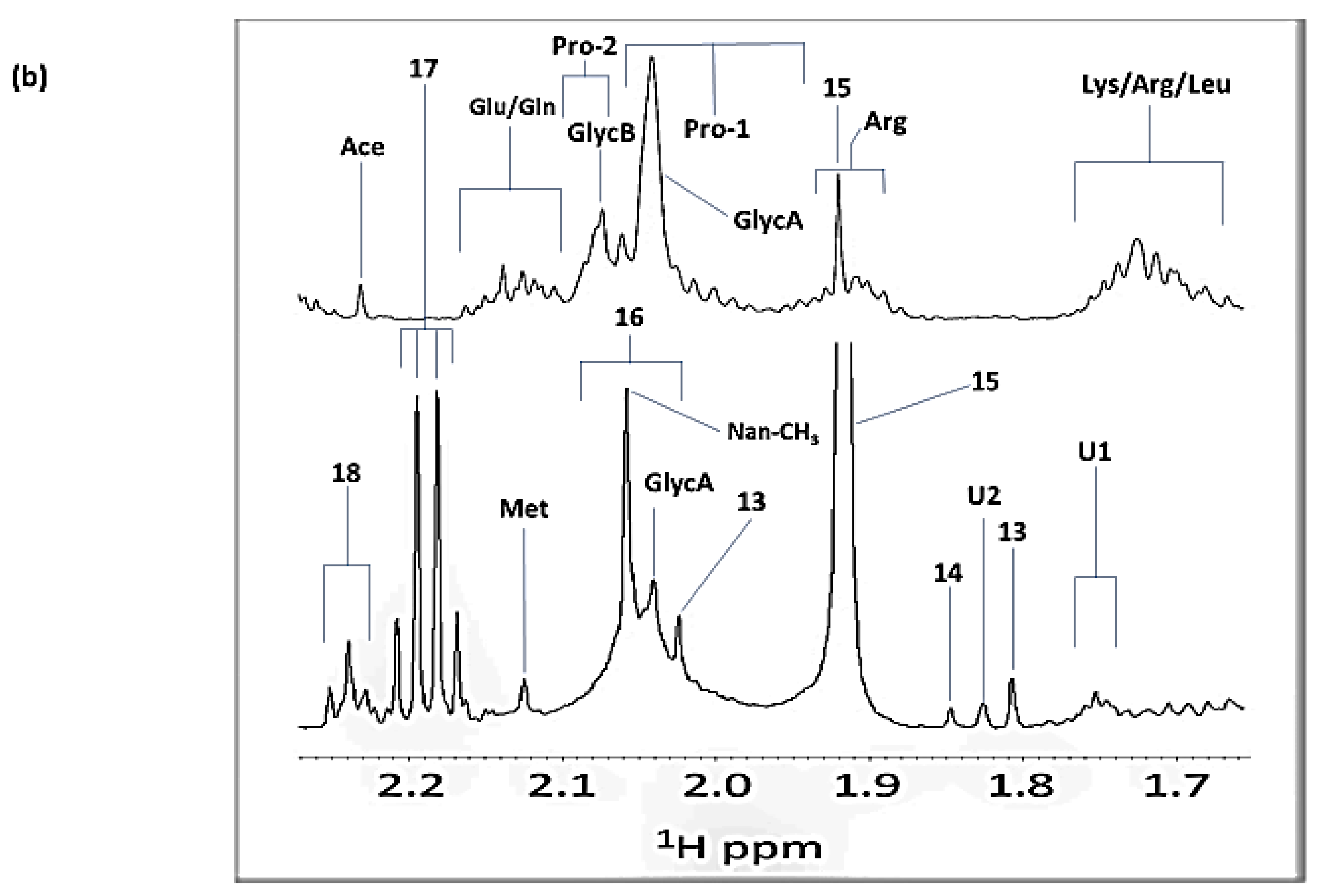 Metabolites 12 00778 g004b Metabolites 12 00778 g004b