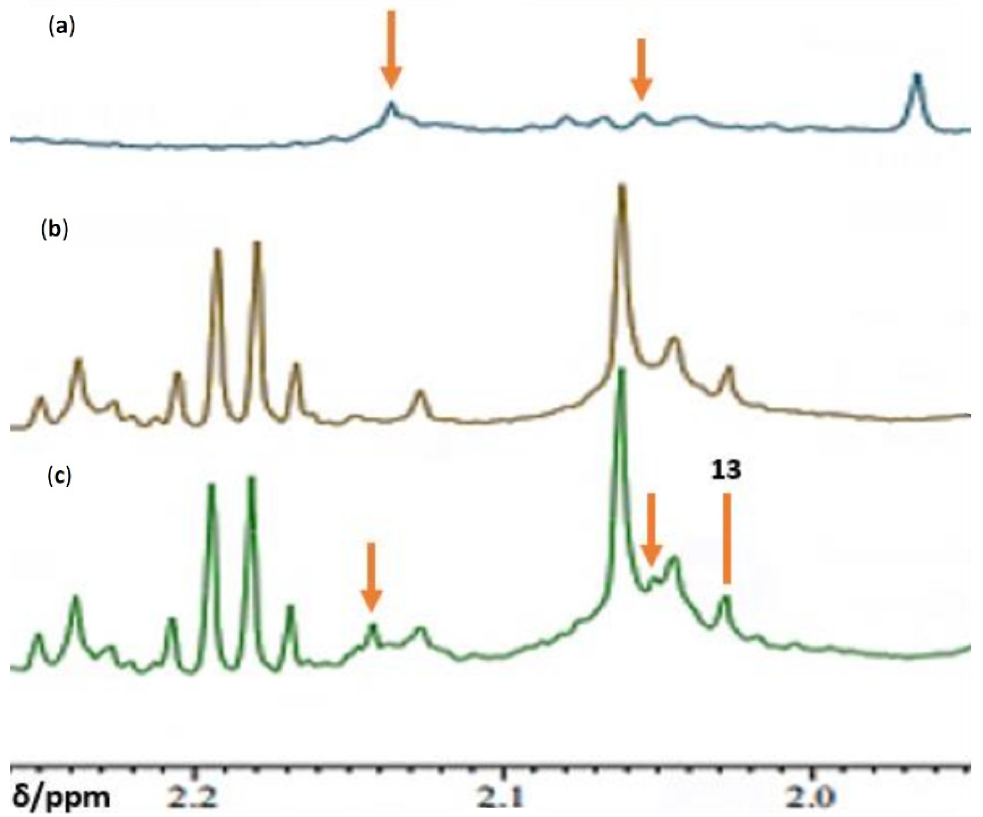 Metabolites 12 00778 g006 Metabolites 12 00778 g006