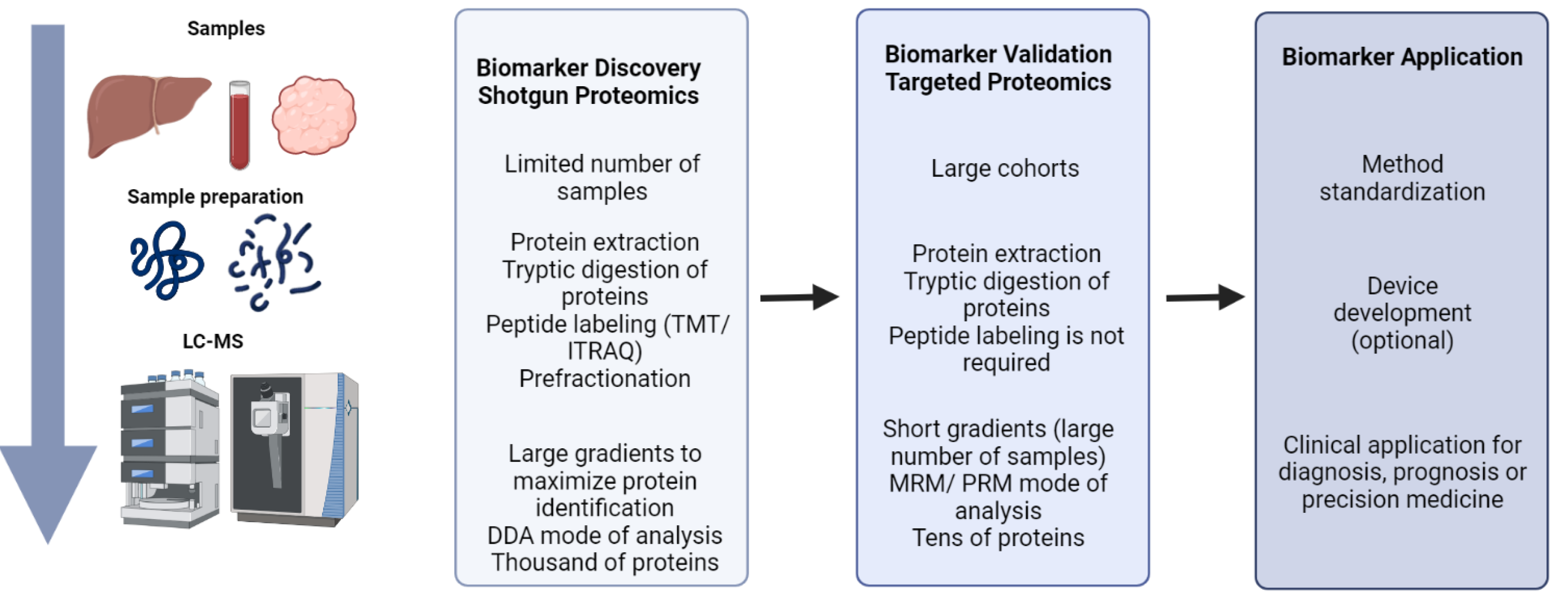 Metabolites 12 00779 g002 550