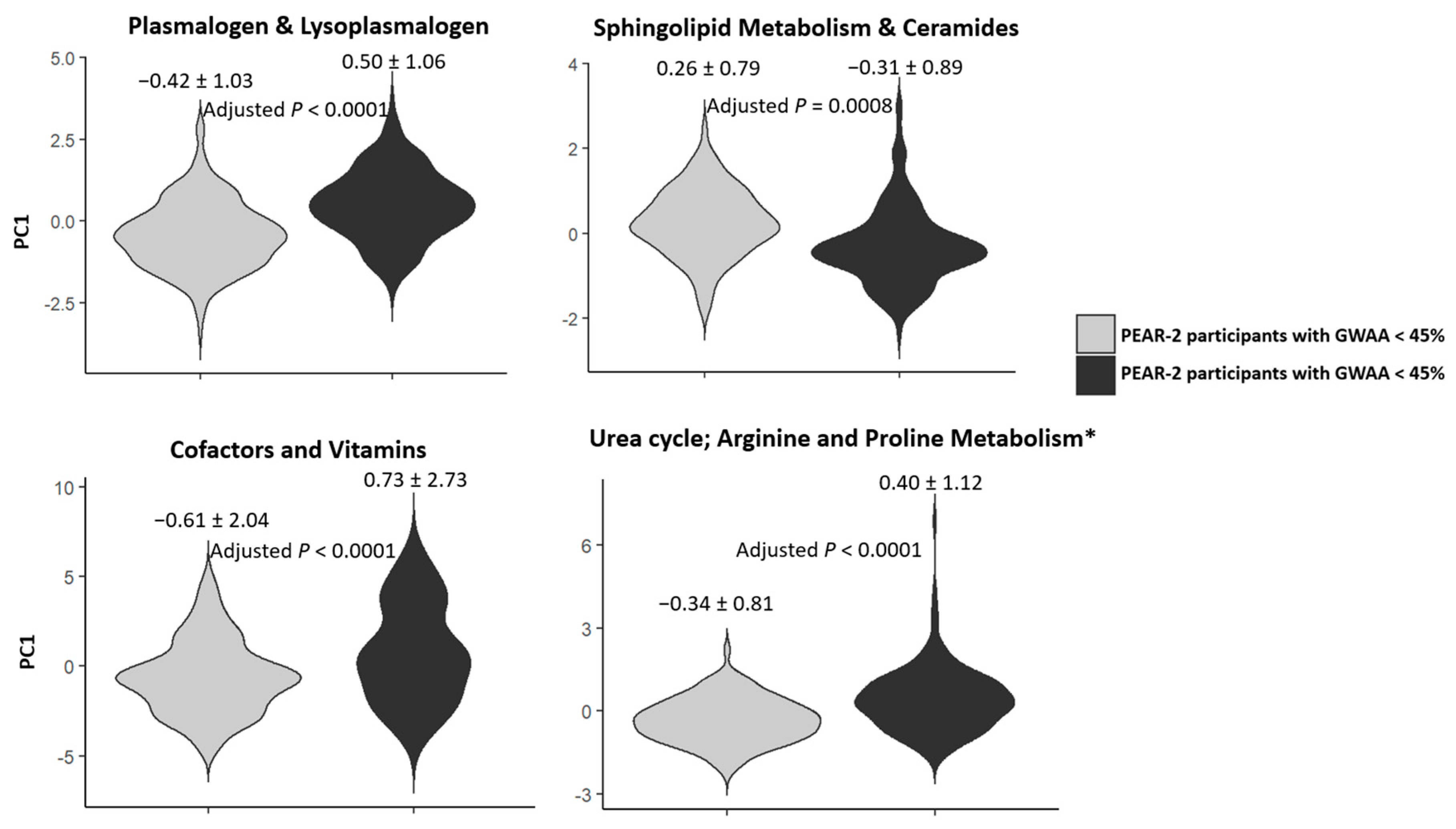 Metabolites 12 00783 g003