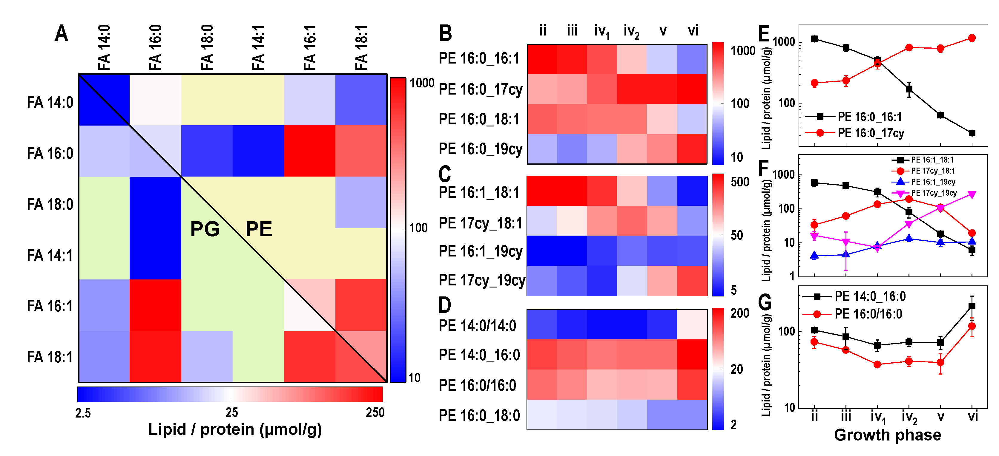 Metabolites 12 00784 g003