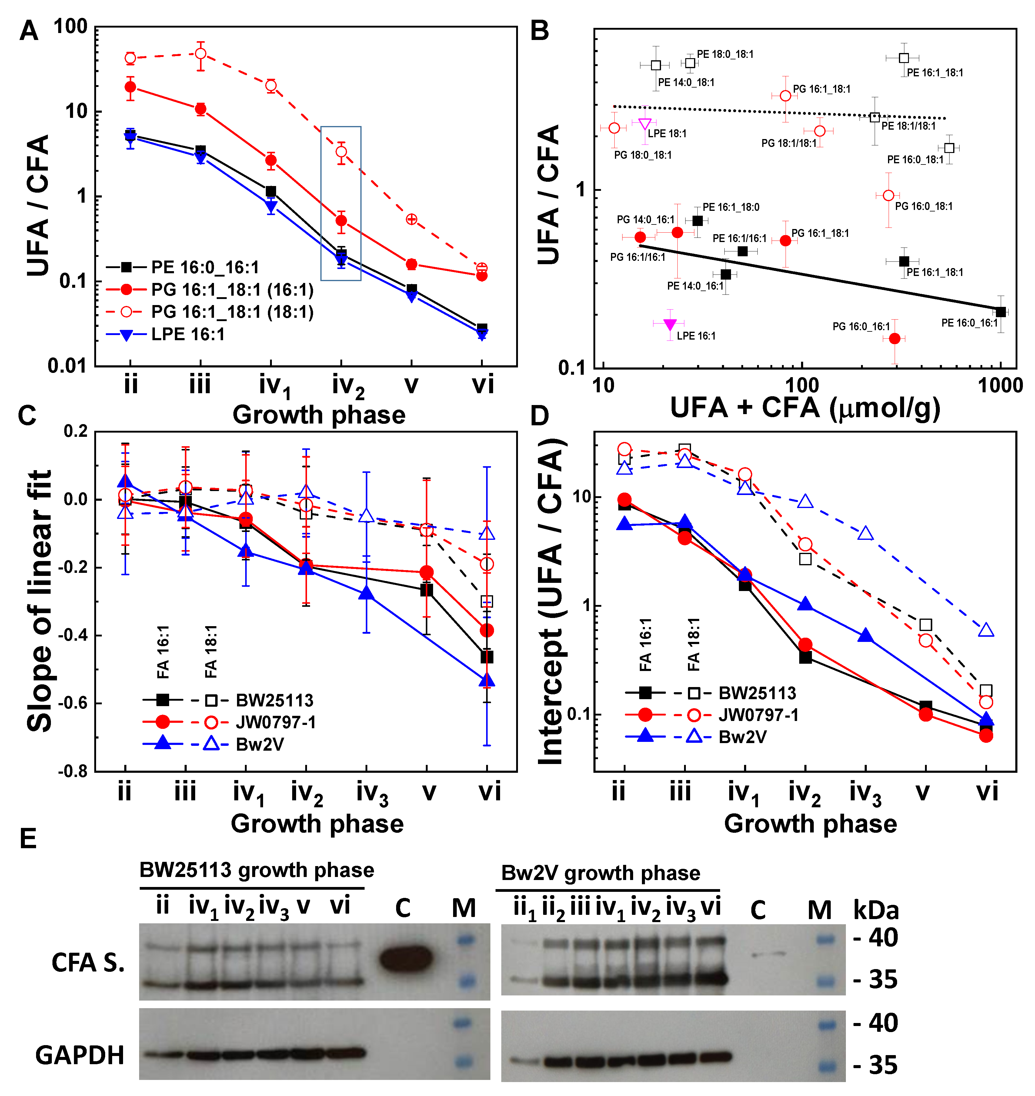 Metabolites 12 00784 g004