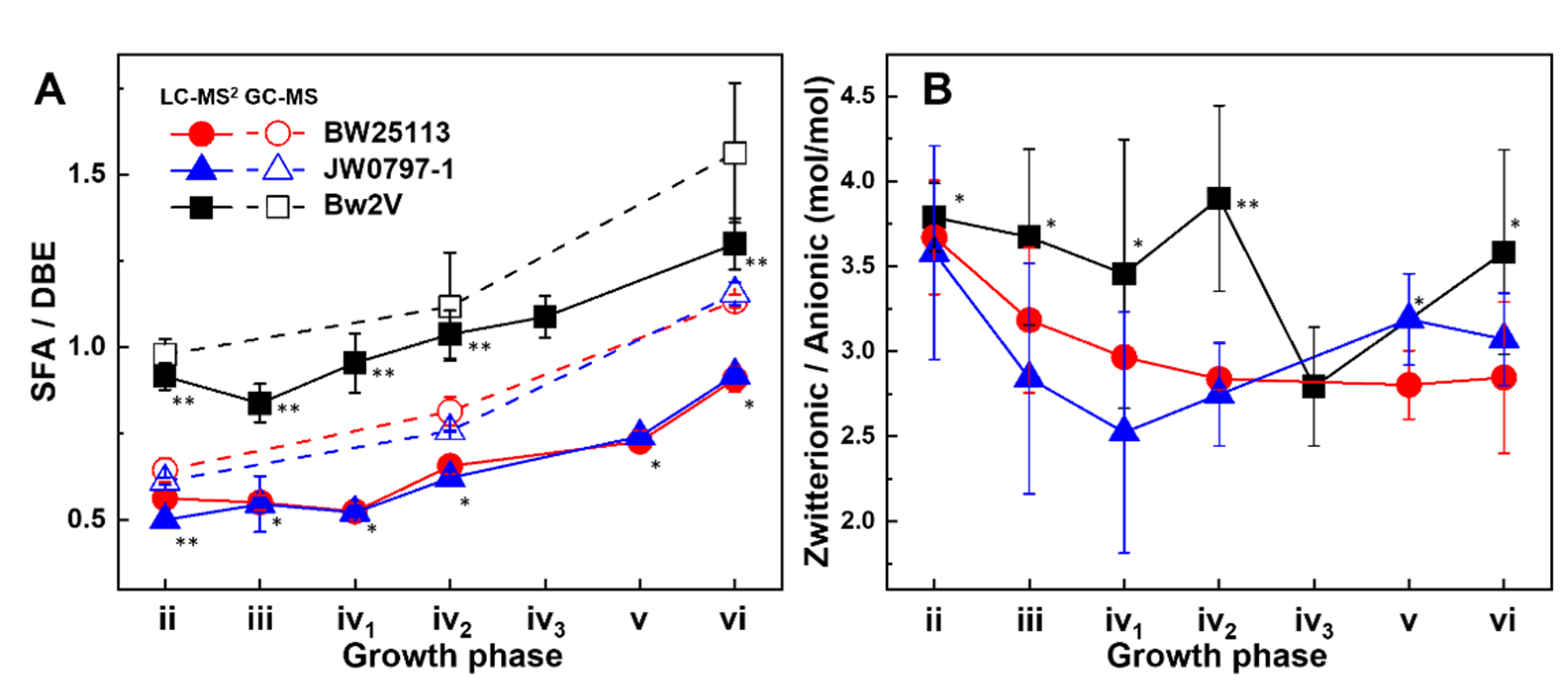 Metabolites 12 00784 g005