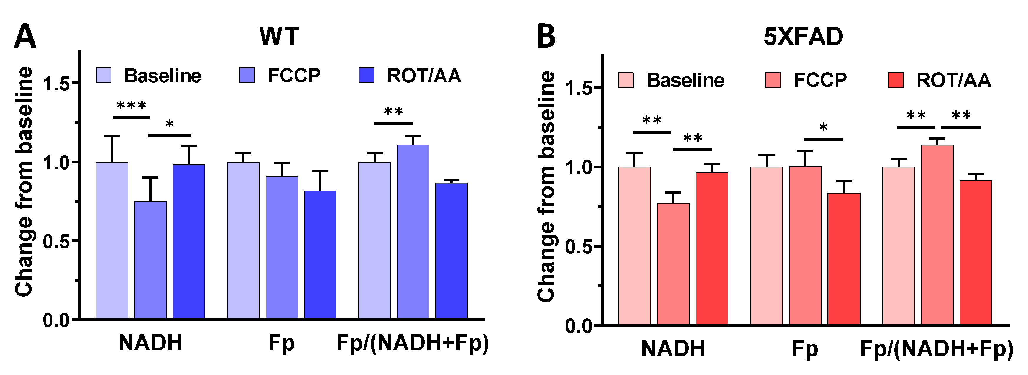 Metabolites 12 00786 g002 550