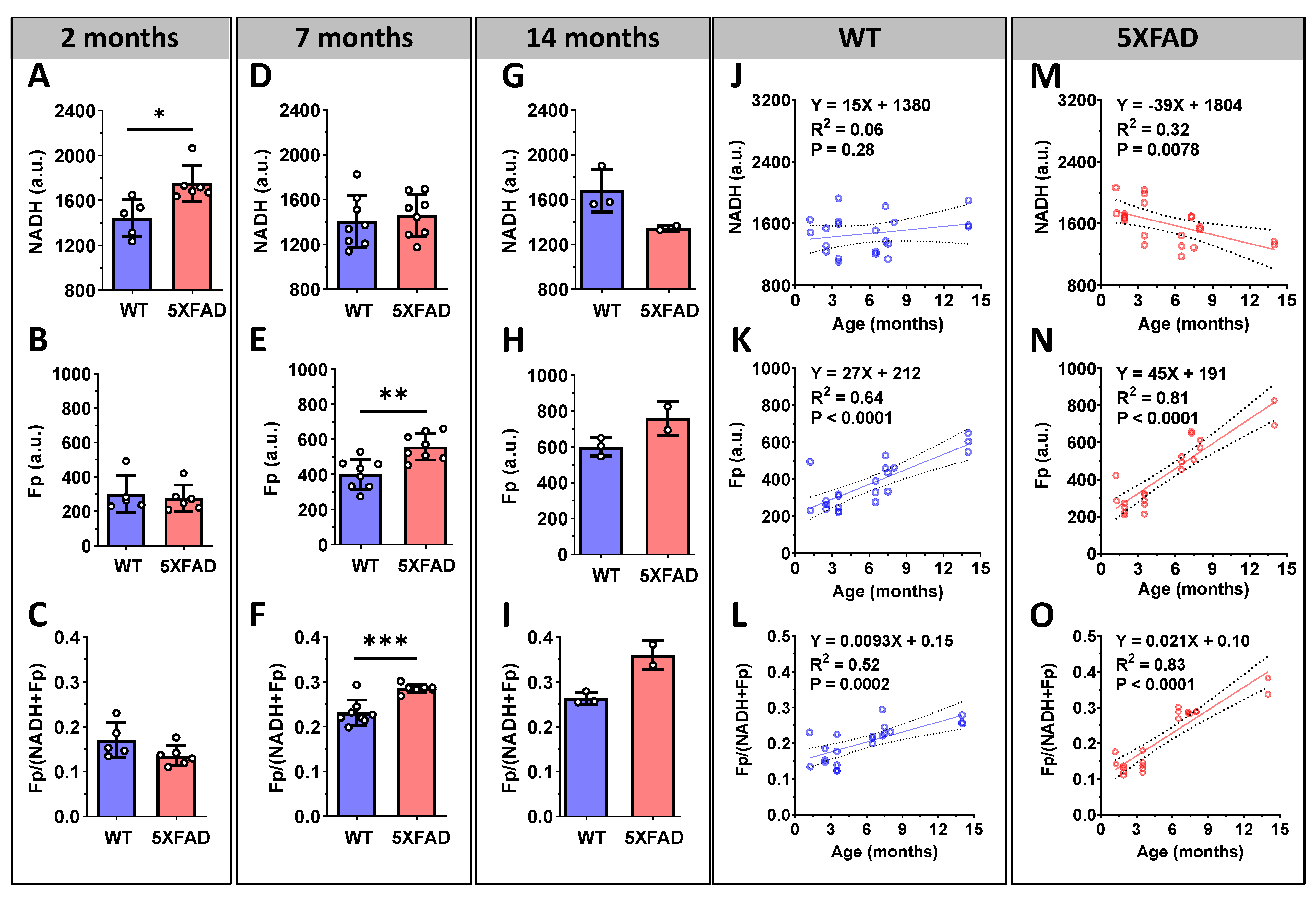 Metabolites 12 00786 g004 550