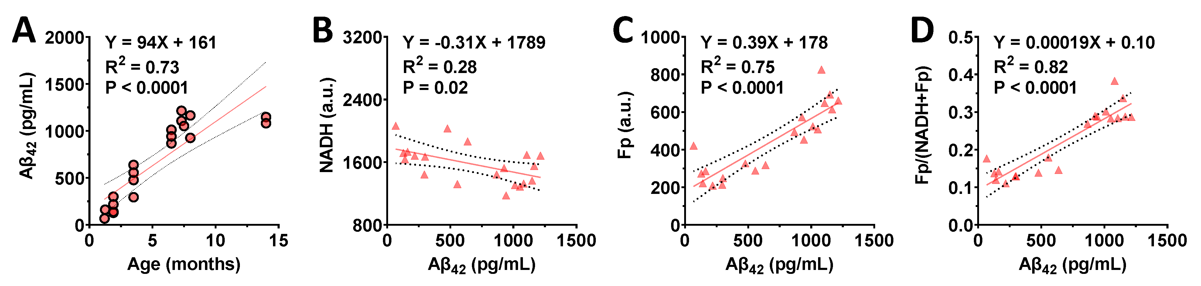 Metabolites 12 00786 g005 550