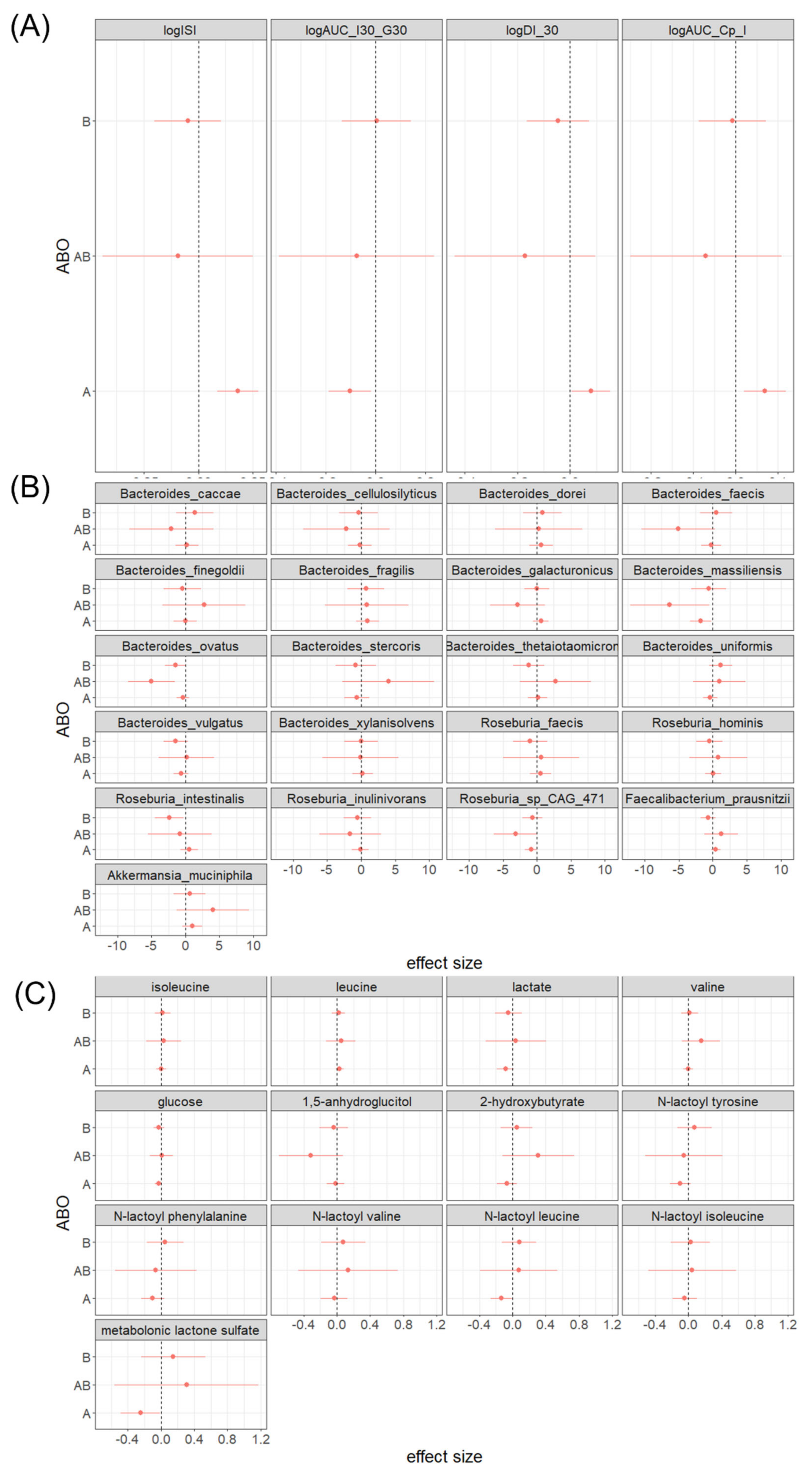 Metabolites 12 00787 g002 550