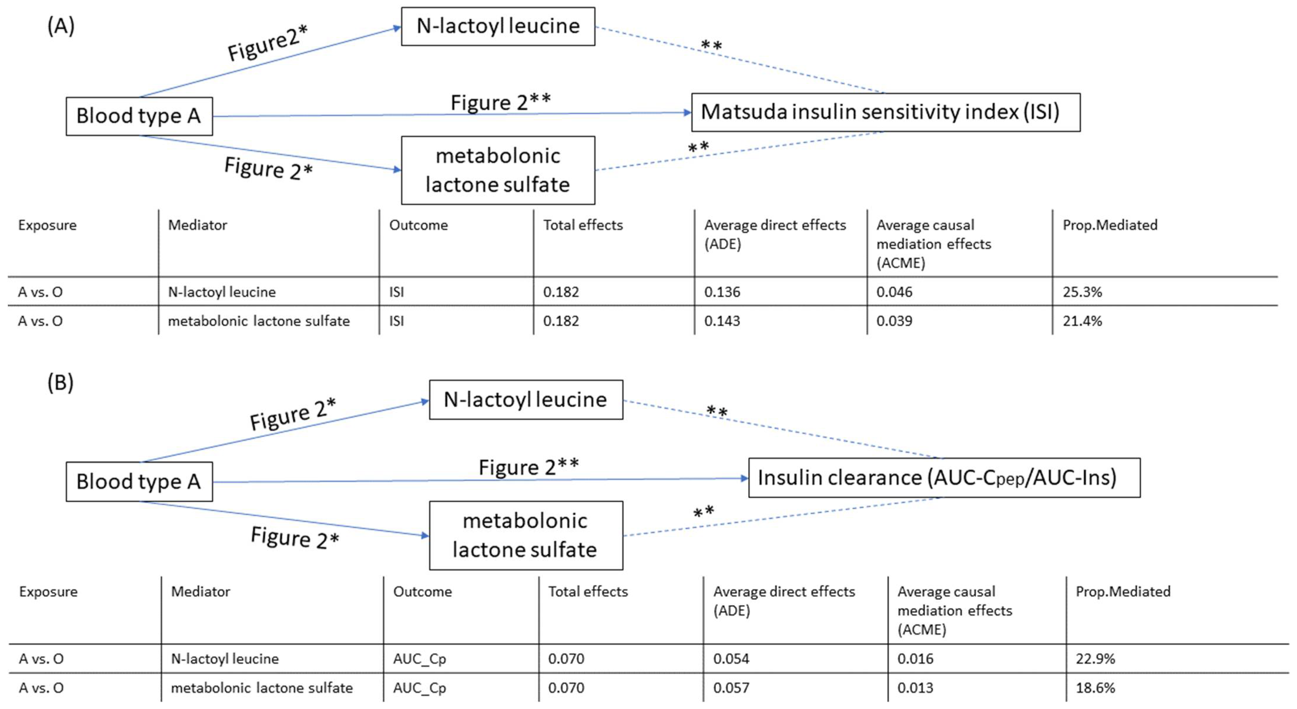 Metabolites 12 00787 g003 550