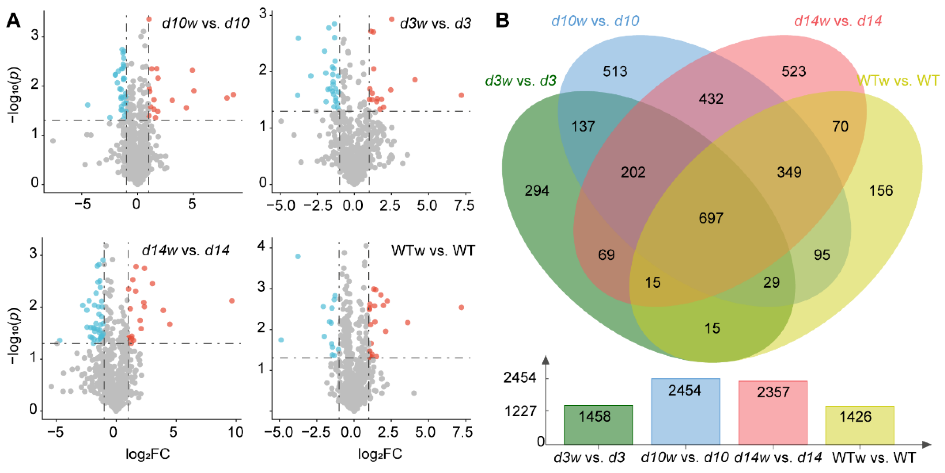 Metabolites 12 00789 g004