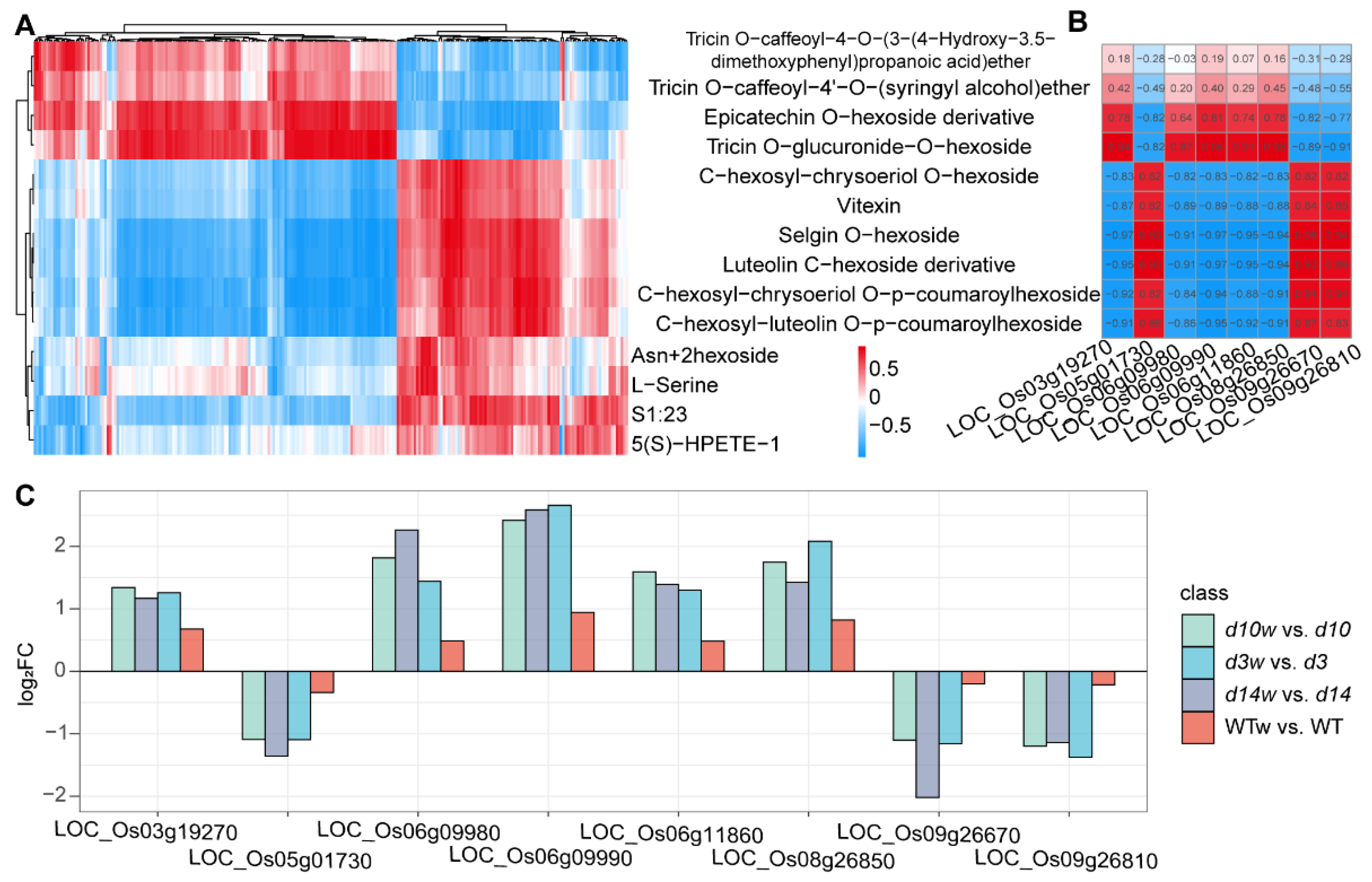 Metabolites 12 00789 g010