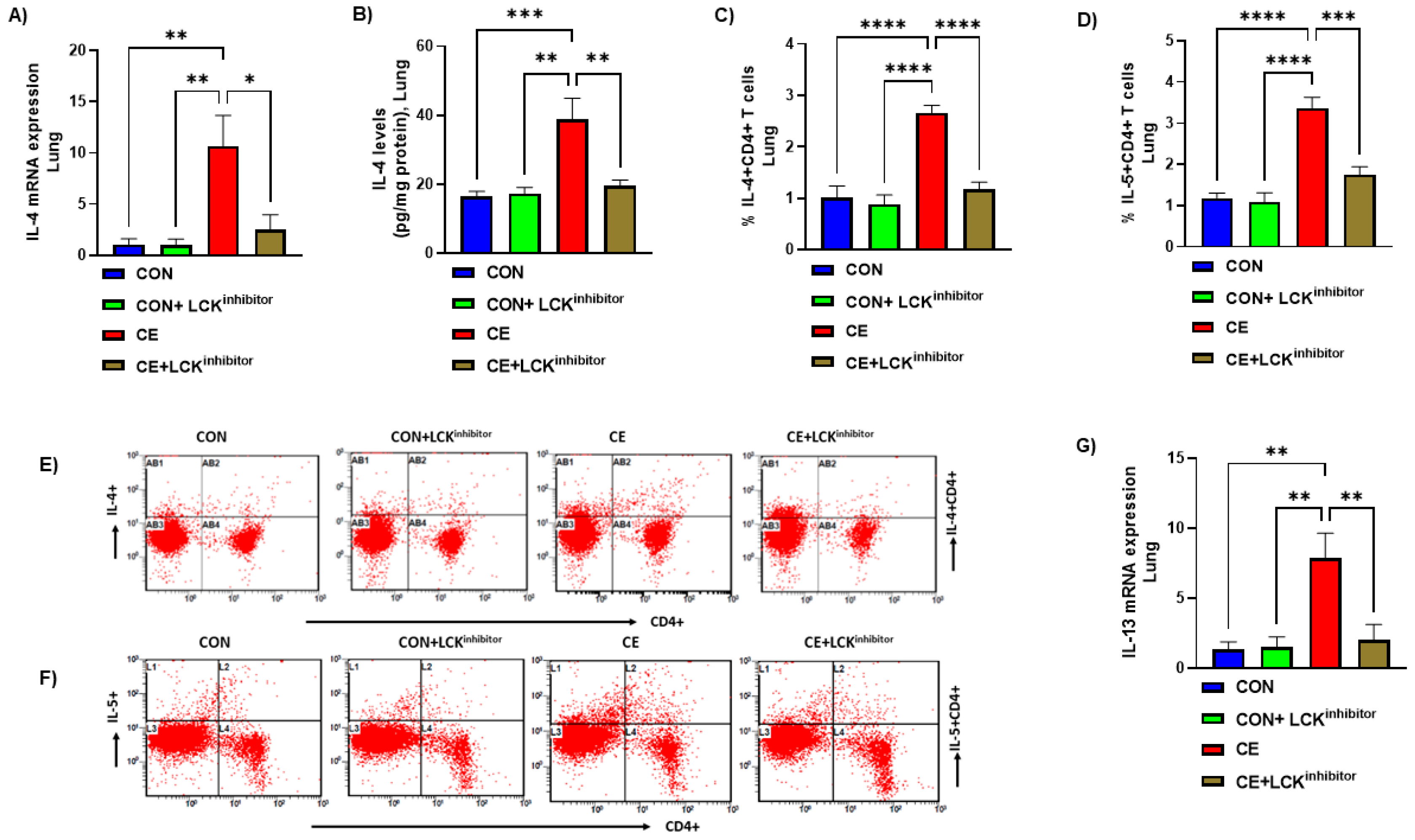 Metabolites 12 00793 g005