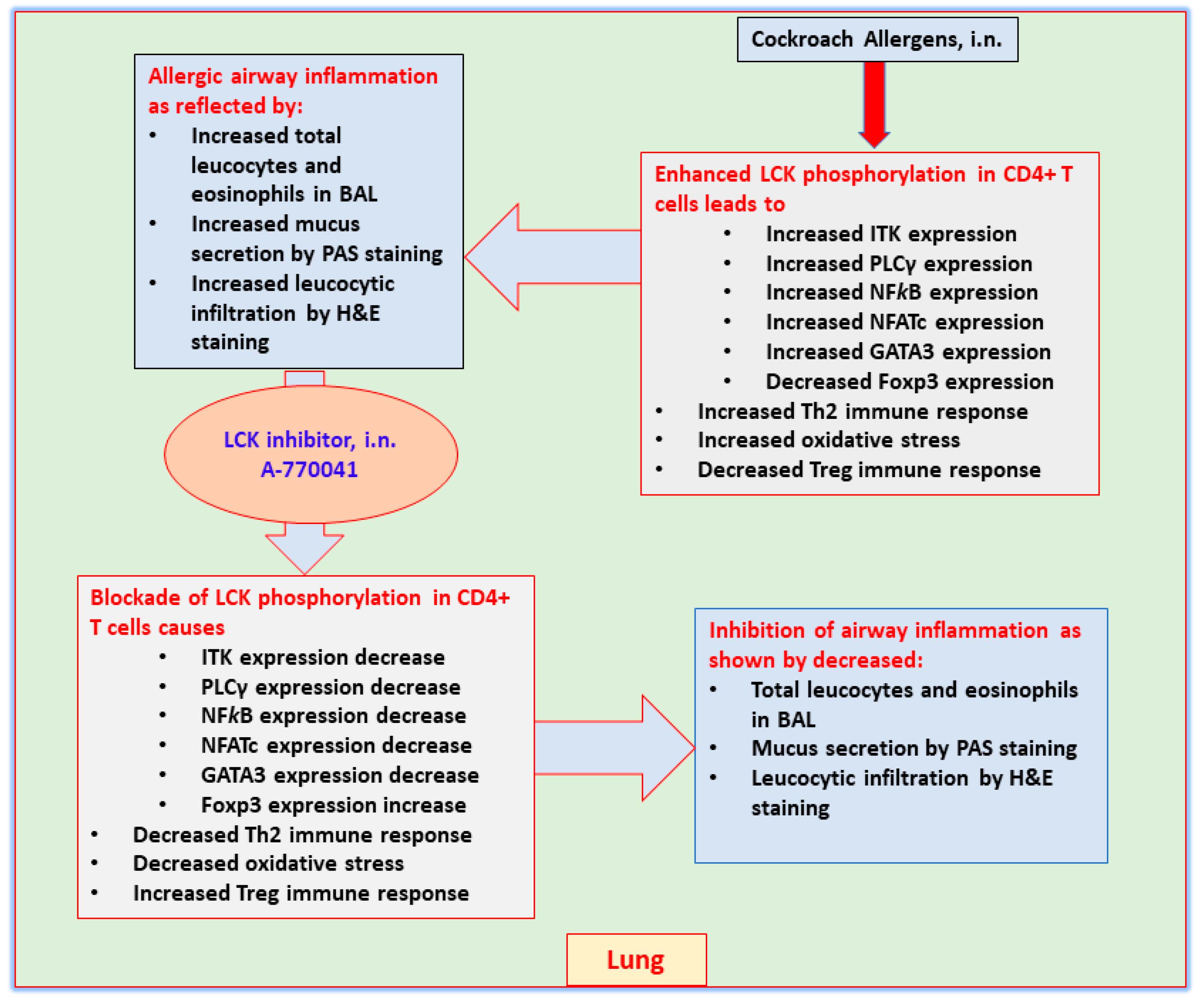 Metabolites 12 00793 g008