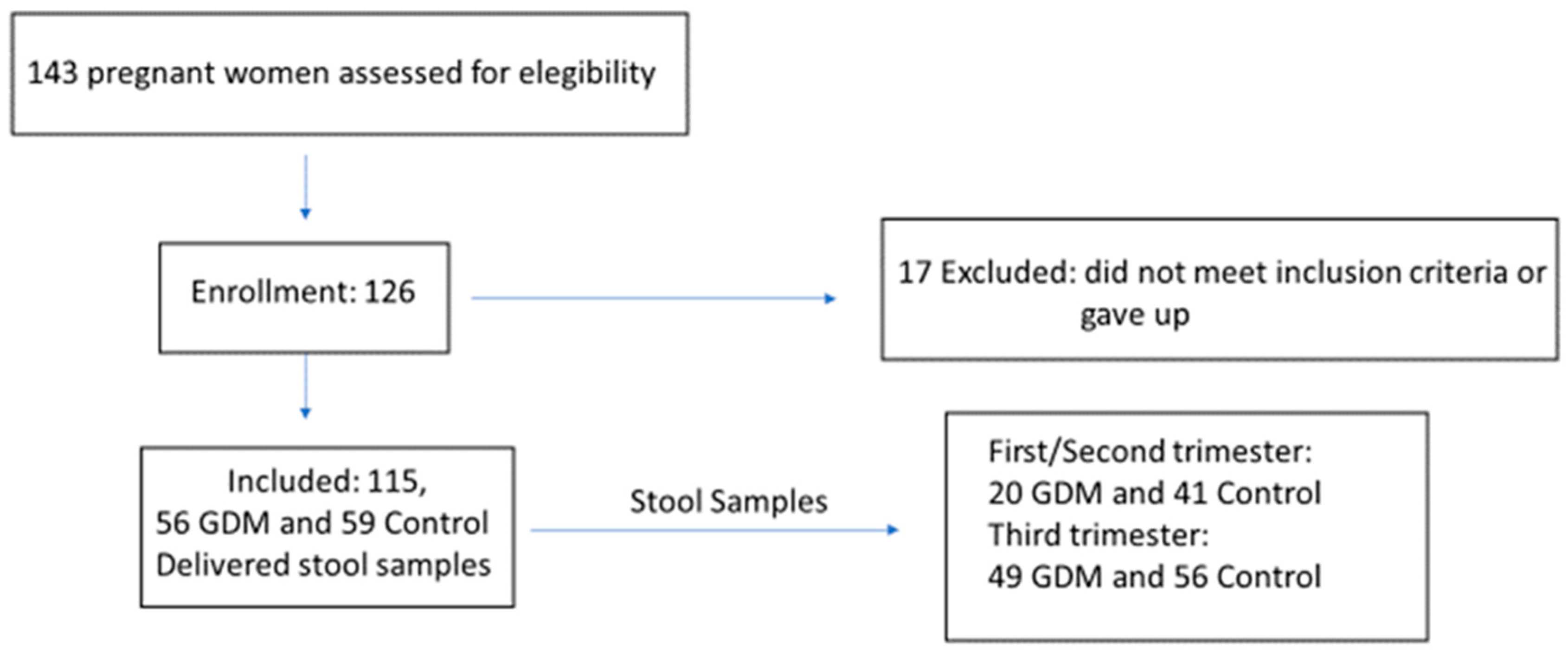 Metabolites 12 00796 g001 550