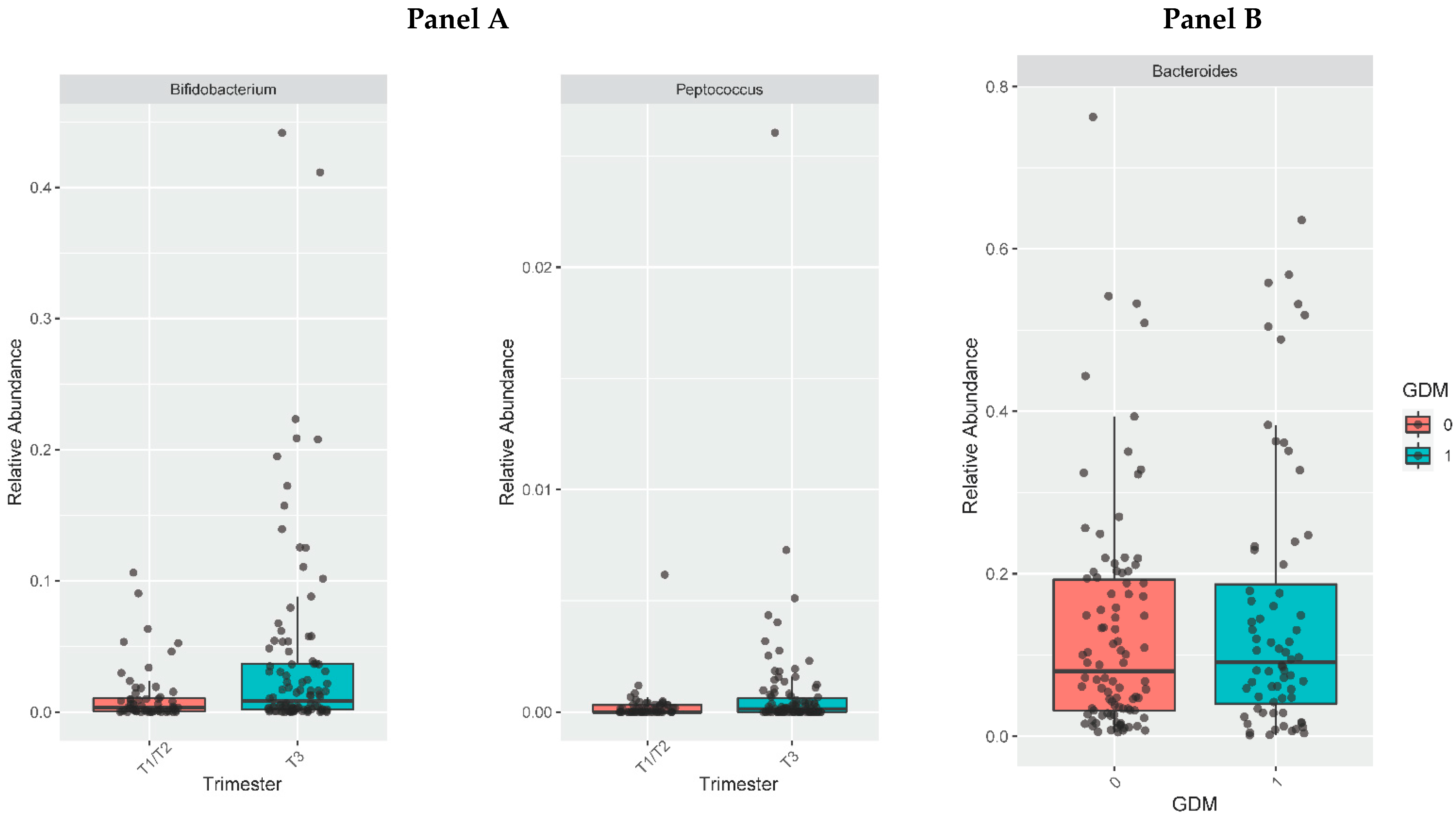 Metabolites 12 00796 g003 550