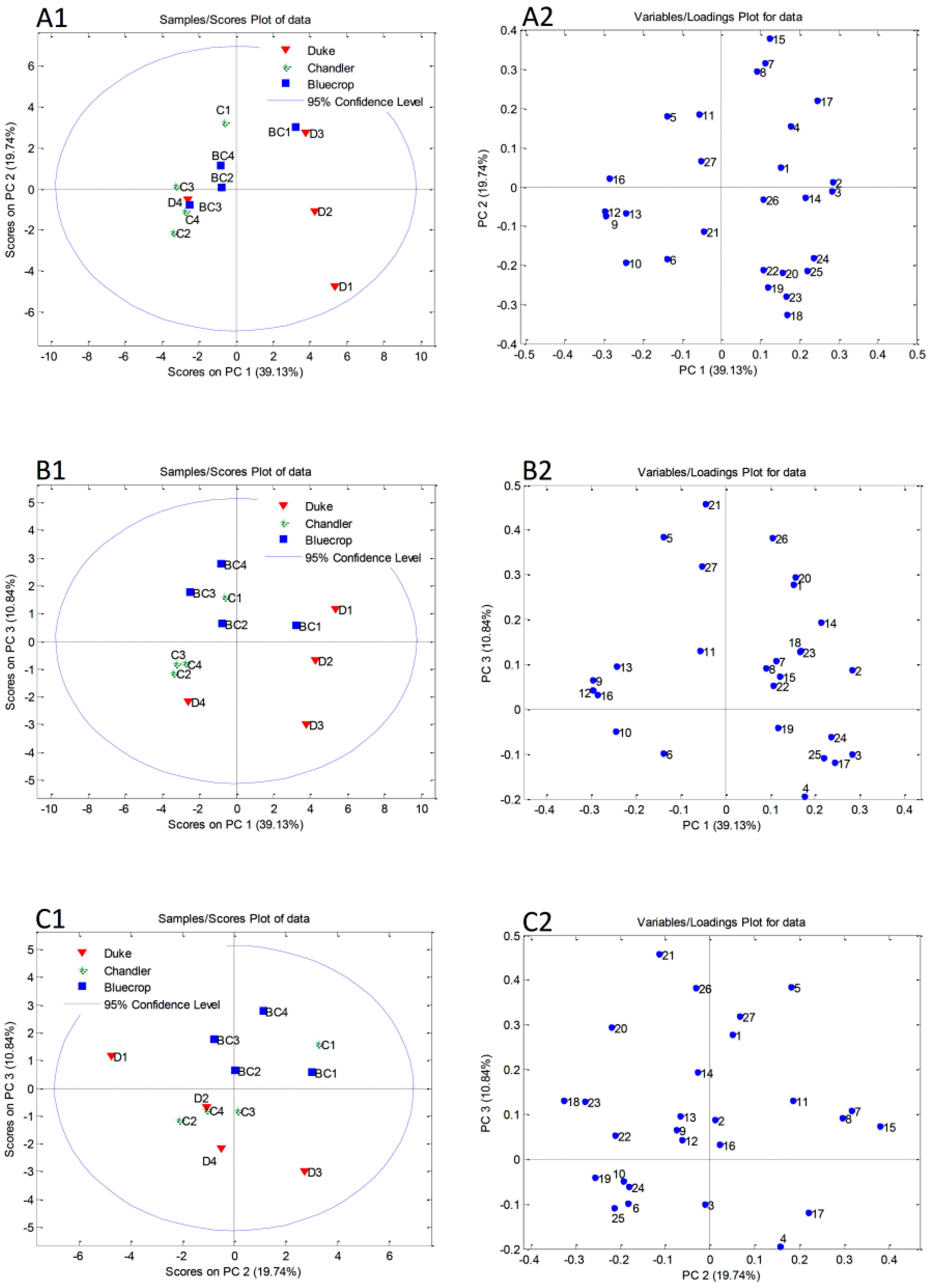 Metabolites 12 00798 g004