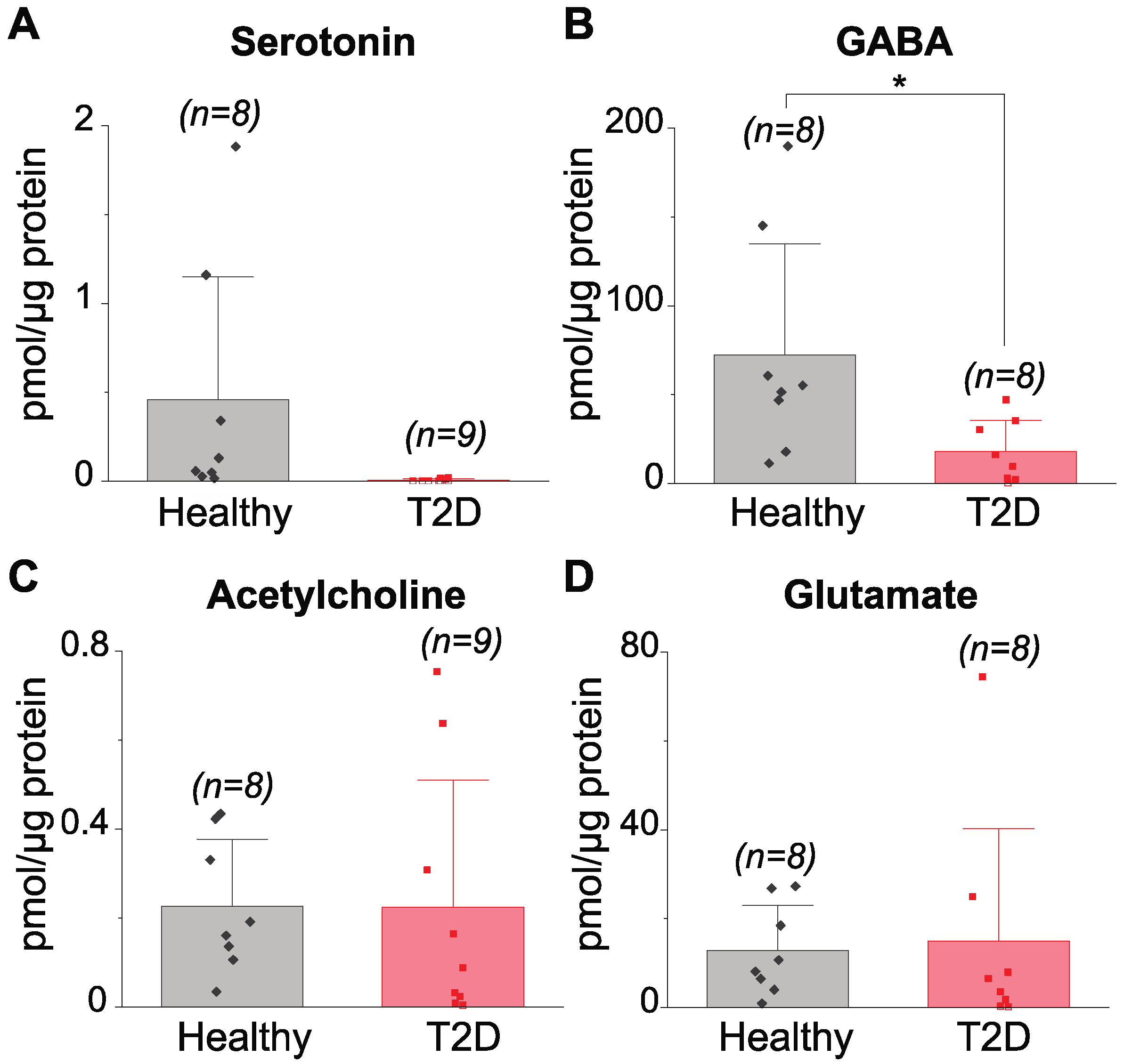 Metabolites 12 00799 g003 Metabolites 12 00799 g003