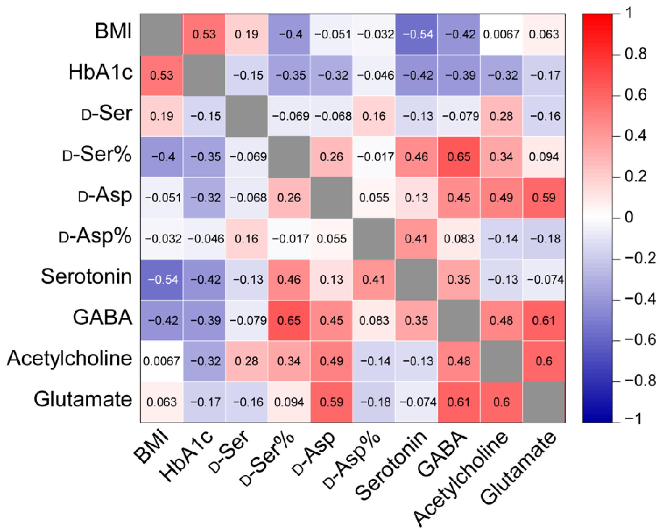 Metabolites 12 00799 g004 Metabolites 12 00799 g004