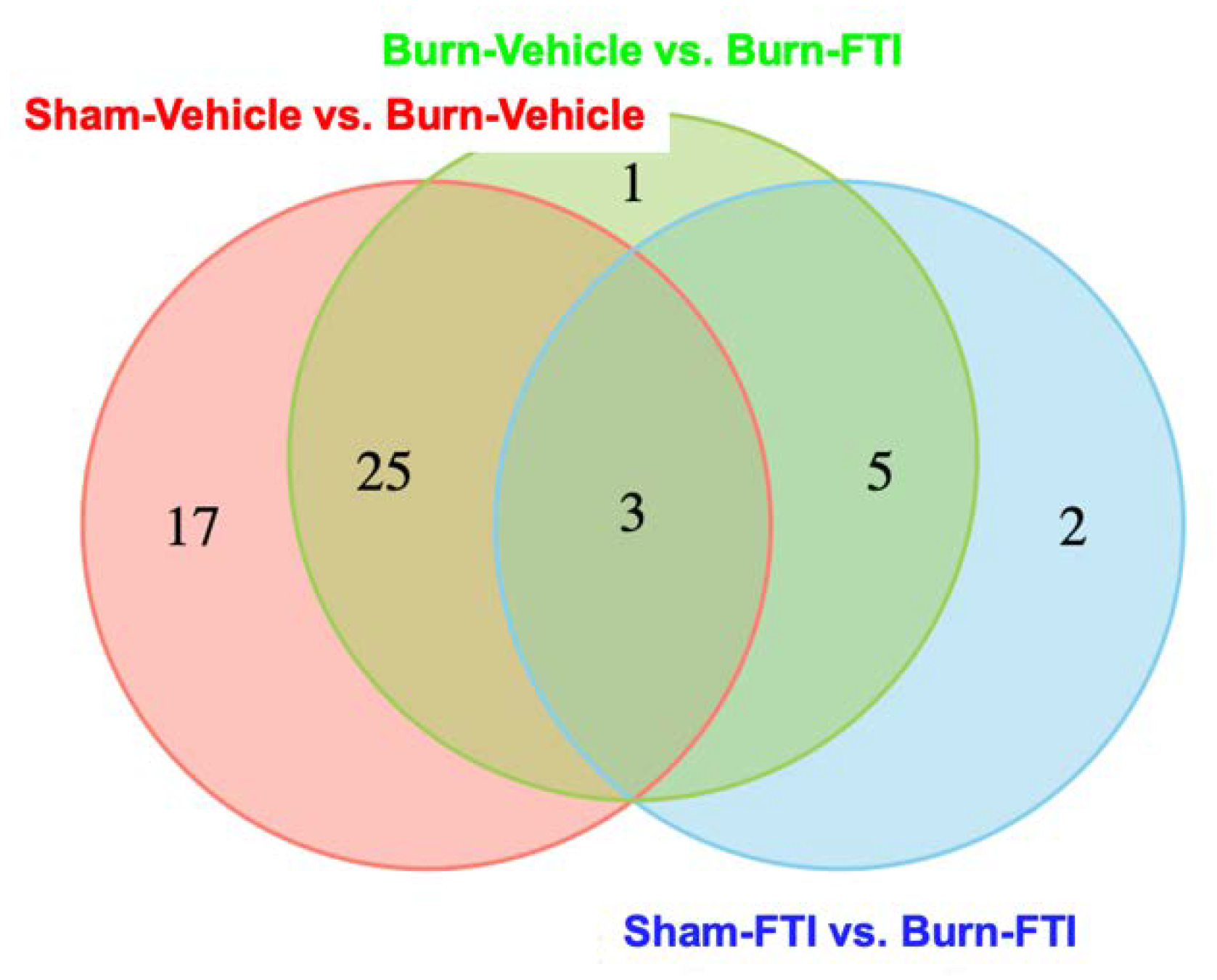 Metabolites 12 00800 g003