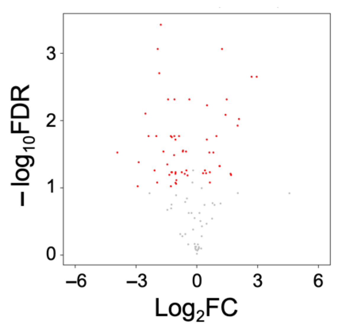 Metabolites 12 00800 g004