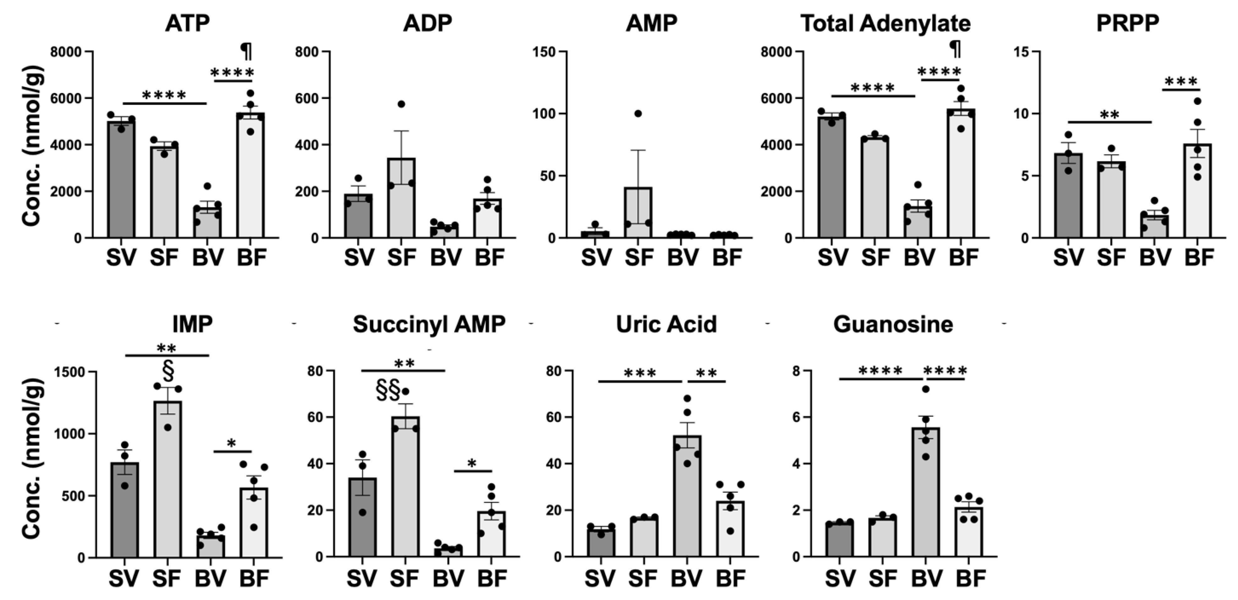Metabolites 12 00800 g005