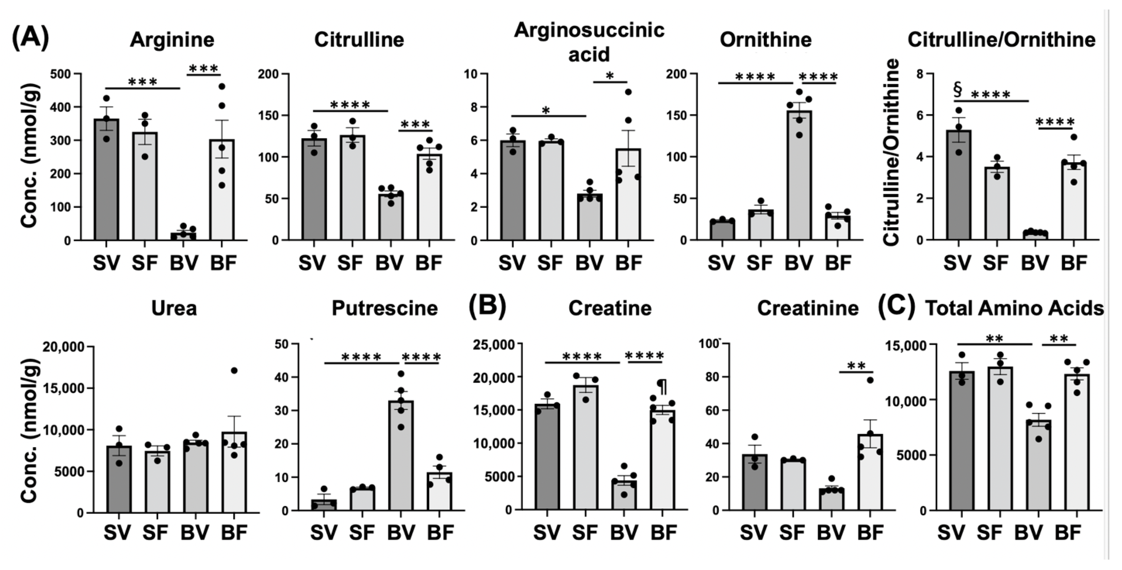 Metabolites 12 00800 g008