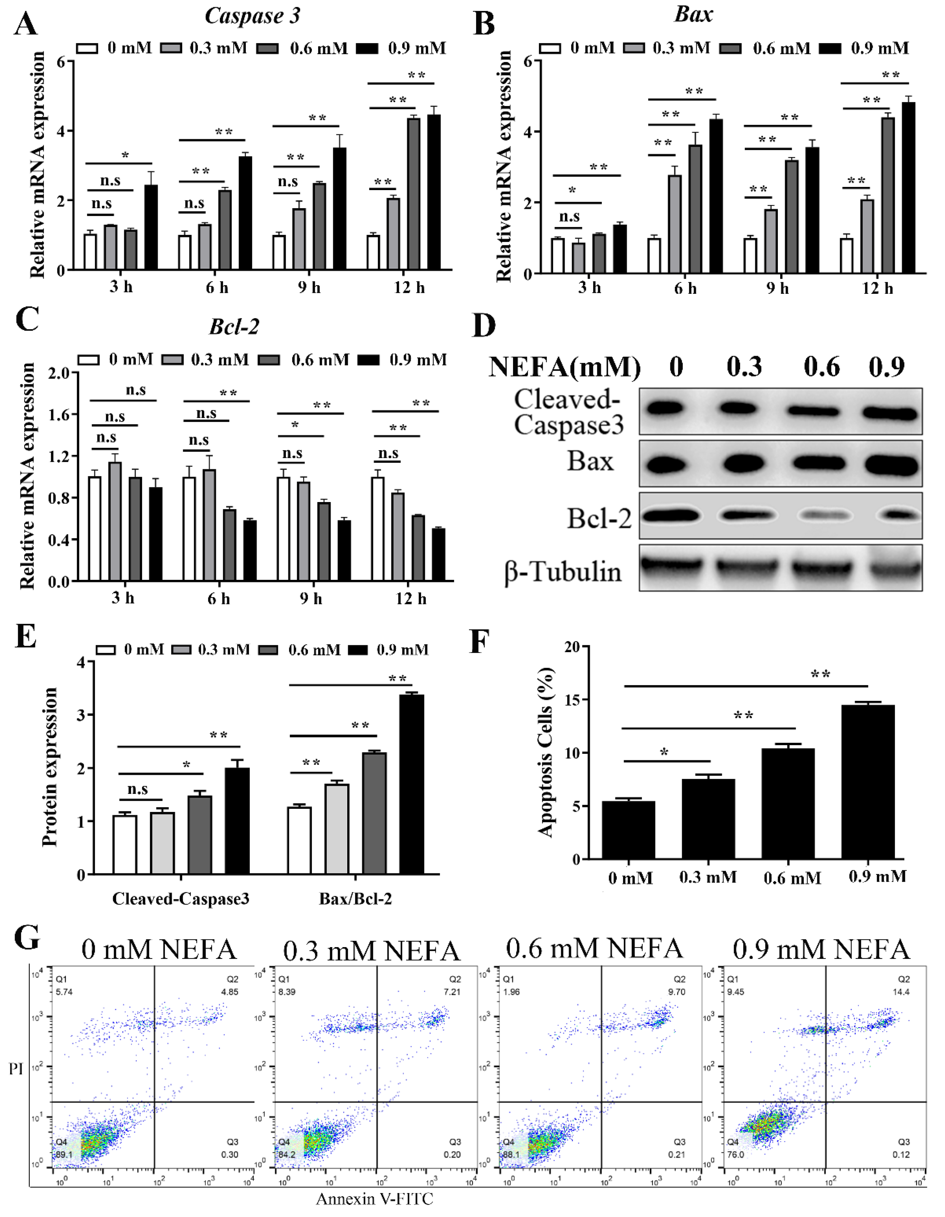 Metabolites 12 00803 g003