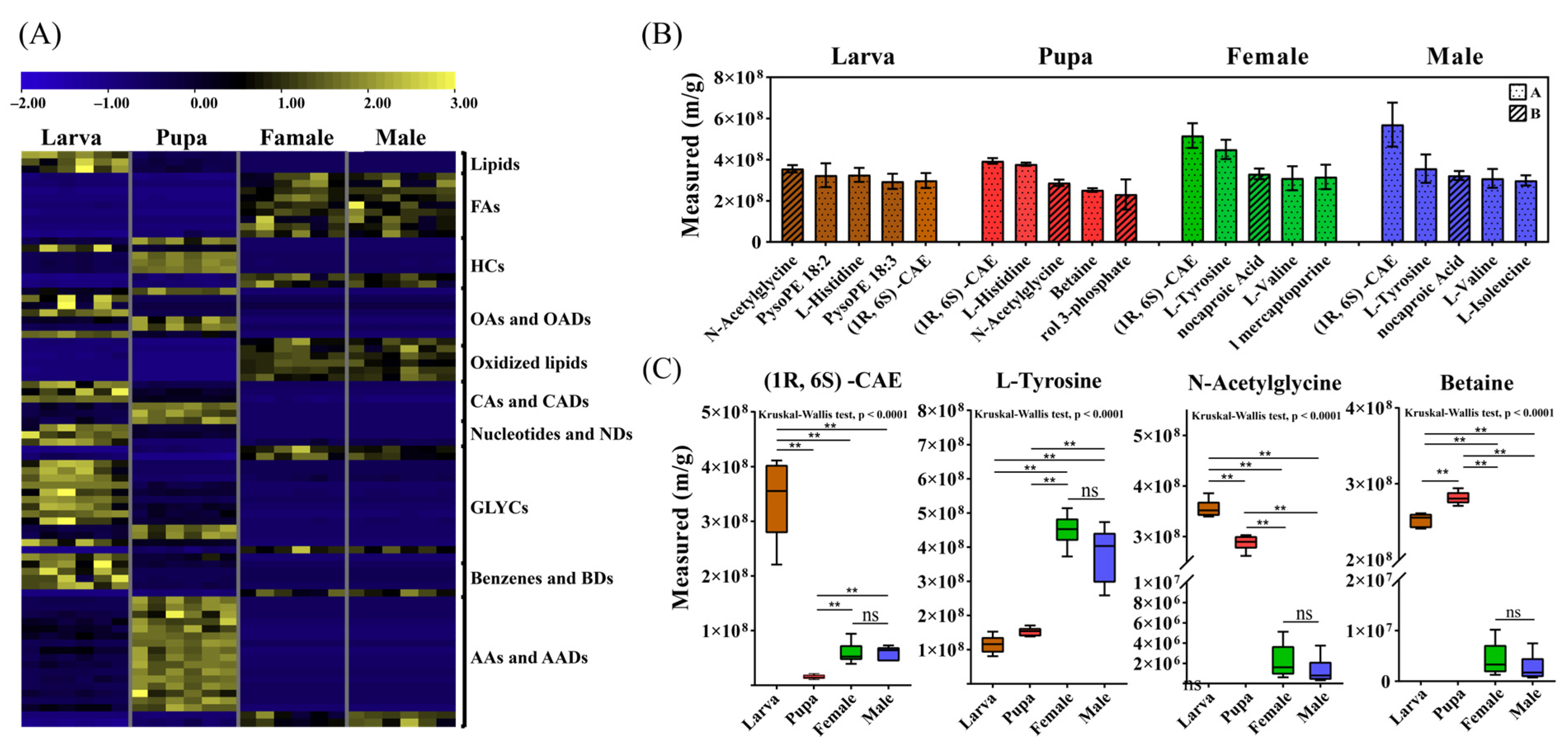 Metabolites 12 00804 g003