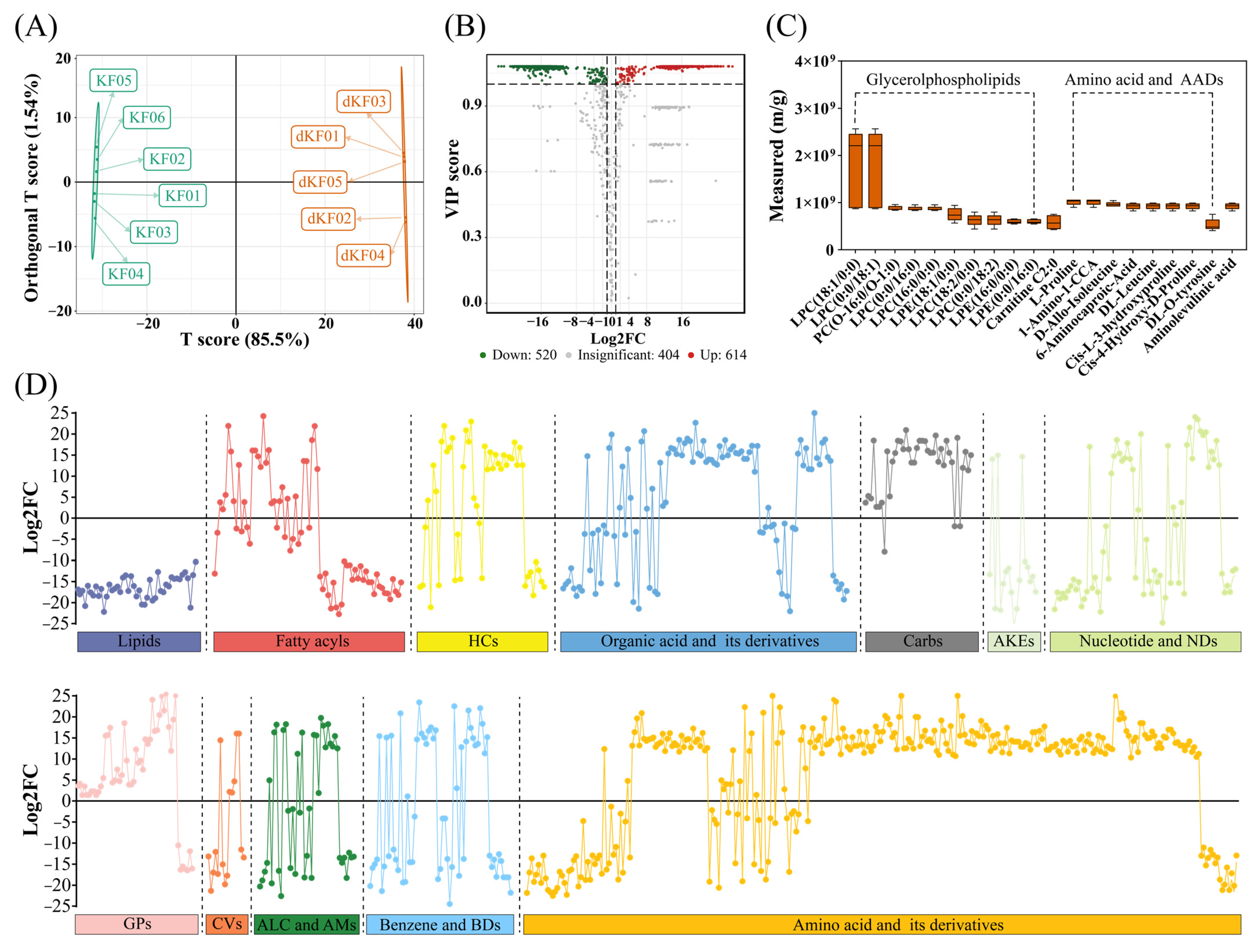 Metabolites 12 00804 g004