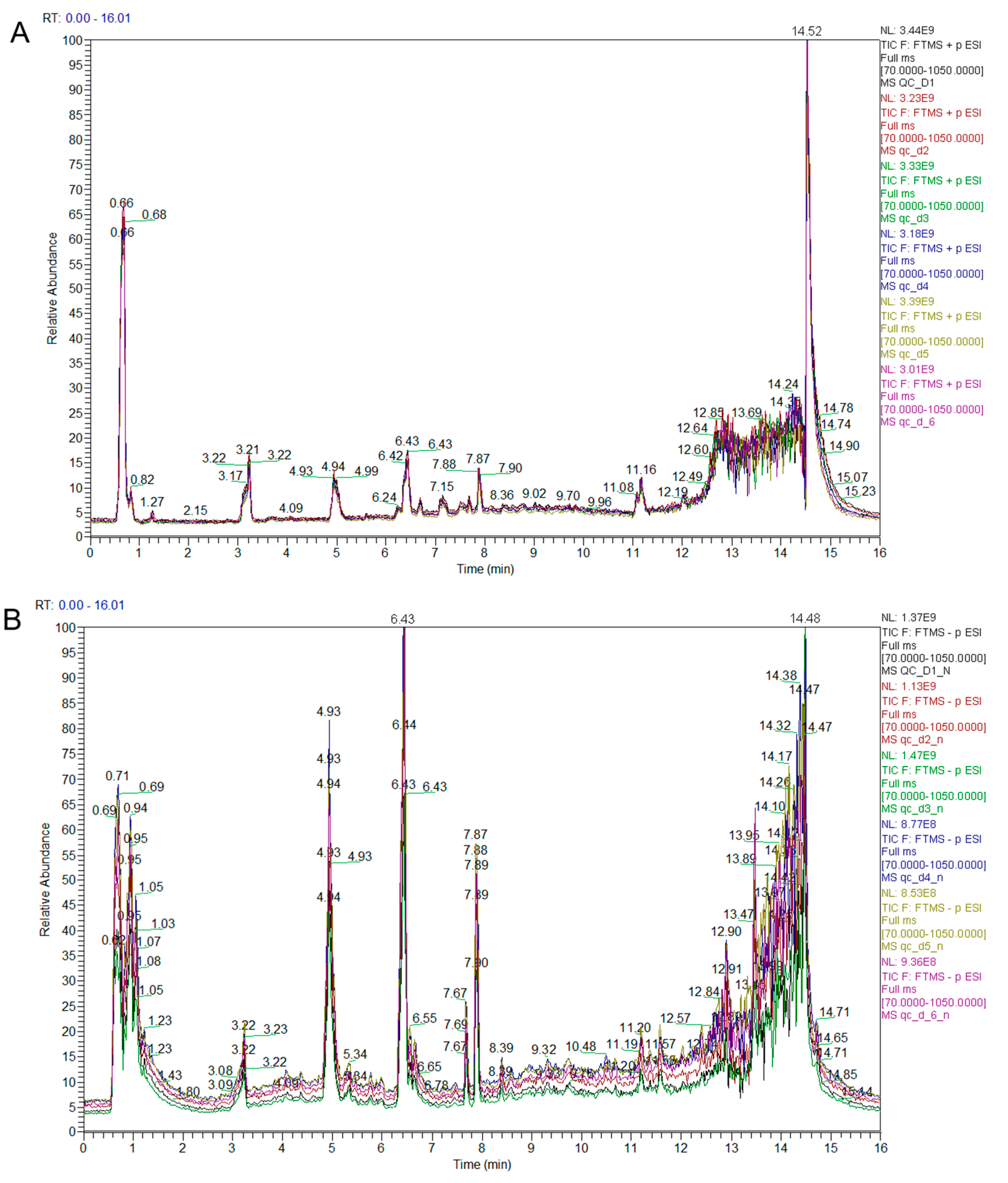 Metabolites | Free Full-Text | Metabolomic Analysis of Wheat 